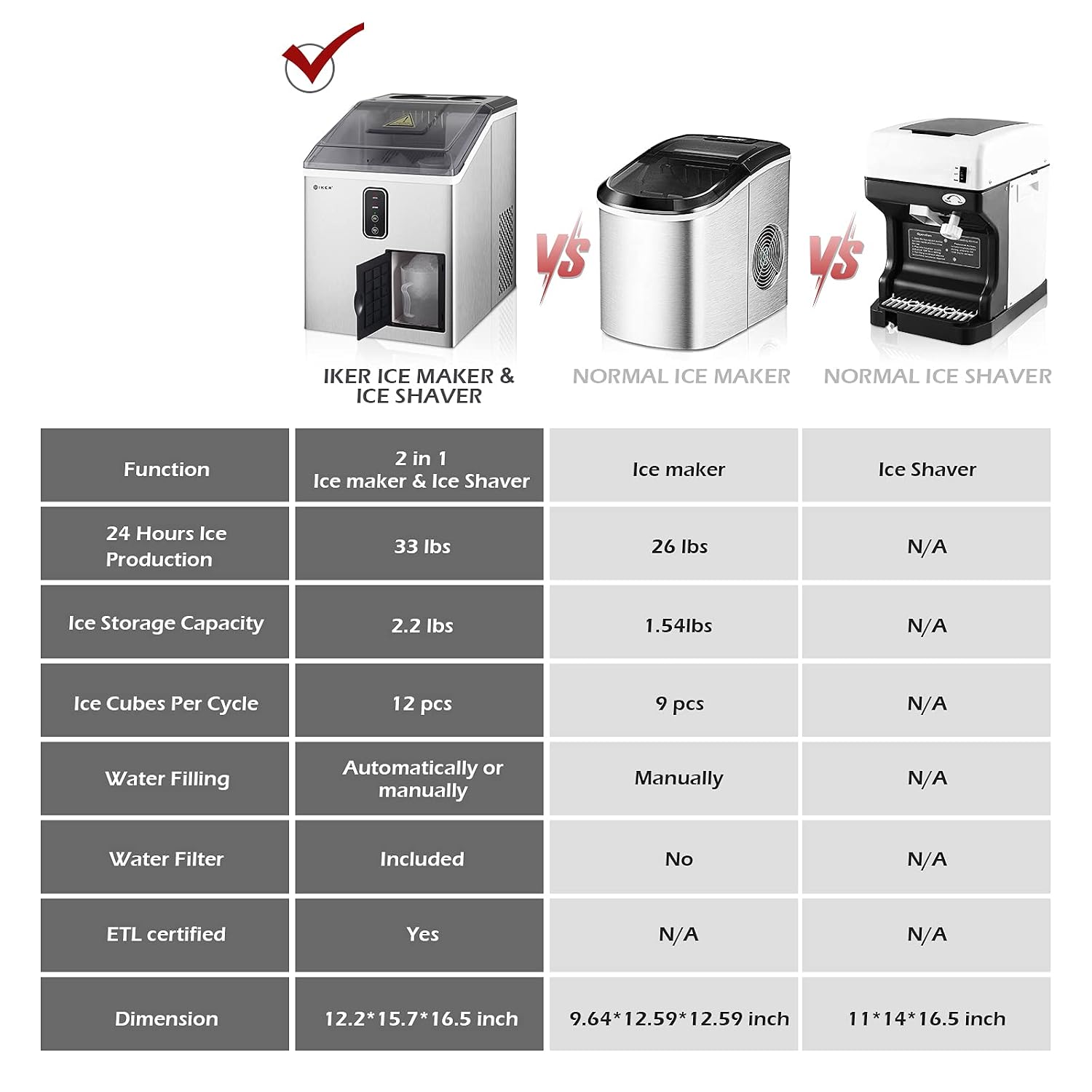 IKER Ice Maker and Ice Shaver Machine Countertop, 33lbs Bullet Ice Cube in 24H, Ice Maker Machine with Snow Cone Maker for Home and Commercial Use, Stainless Steel