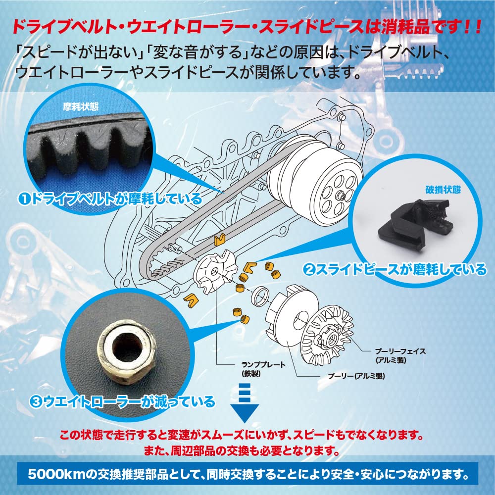 Amazon | グロンドマン(GRONDEMENT) バイク用 ドライブベルトリペア