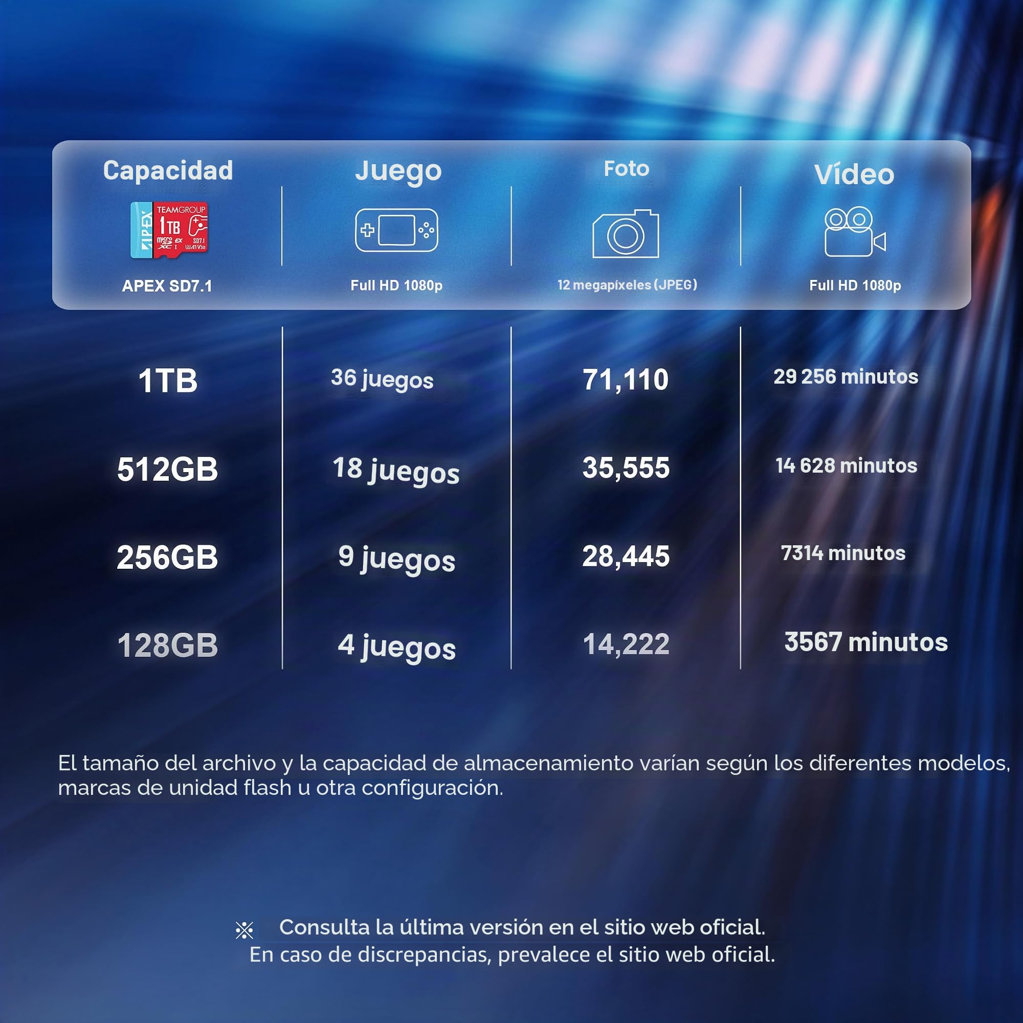 TEAMGROUP Apex - Tarjeta microSD Express de 512 GB, Tarjeta de Memoria microSDXC U3 A1 V30 R/W hasta 800/700 MB/s, Compatible con Nintendo Switch2, Compatible con UHS-I, con Adaptador