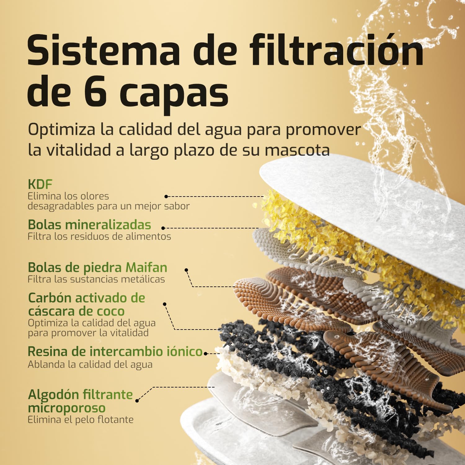 Fuente para mininos Acero Inoxidable, Bebedero mininos, 4L Fuente Agua mininos con Sensor Automático, Bebedero mininos Ultra Silenciosa con Batería de 4000 mAh, FS10pro (Blanco, 1 Filter)