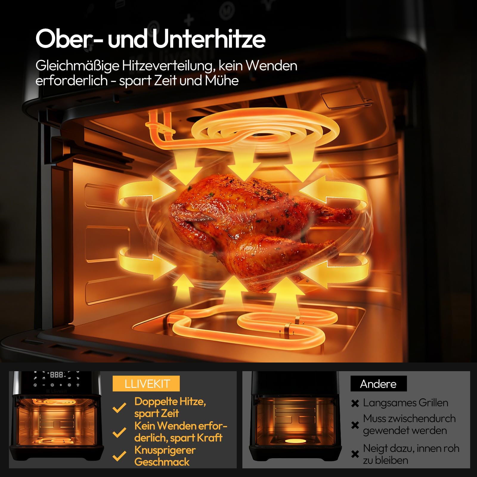 LLIVEKIT 8,5L Dual Blaze Heißluftfritteuse XXL Doppelheizquelle(Oben+Unten) | Airfryer mit 360° Heißluftzirkulation, 95% weniger Fett, Sichtfenster mit Innenbeleuchtung, 8 voreingestellte Programme