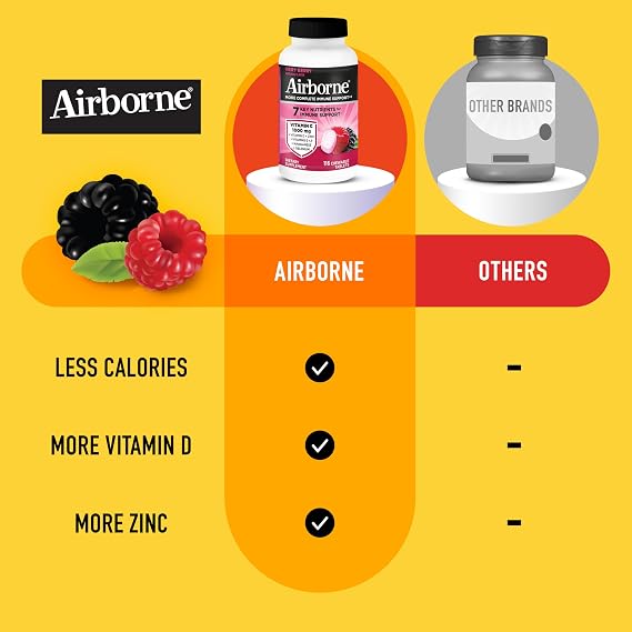 Airborne Very Berry Chewable Tablets, 116ct | Immune Support Supplement with 1000mg Vitamin C + Vitamins A, D, E, Zinc,Selenium, Manganese | Herbal Blend | Gluten Free | Antioxidants Vitamins A, D & E + Zinc, Selenium, and Manganese, Herbal Blend, Multivitamin Supplements, Immune Health, Tasty