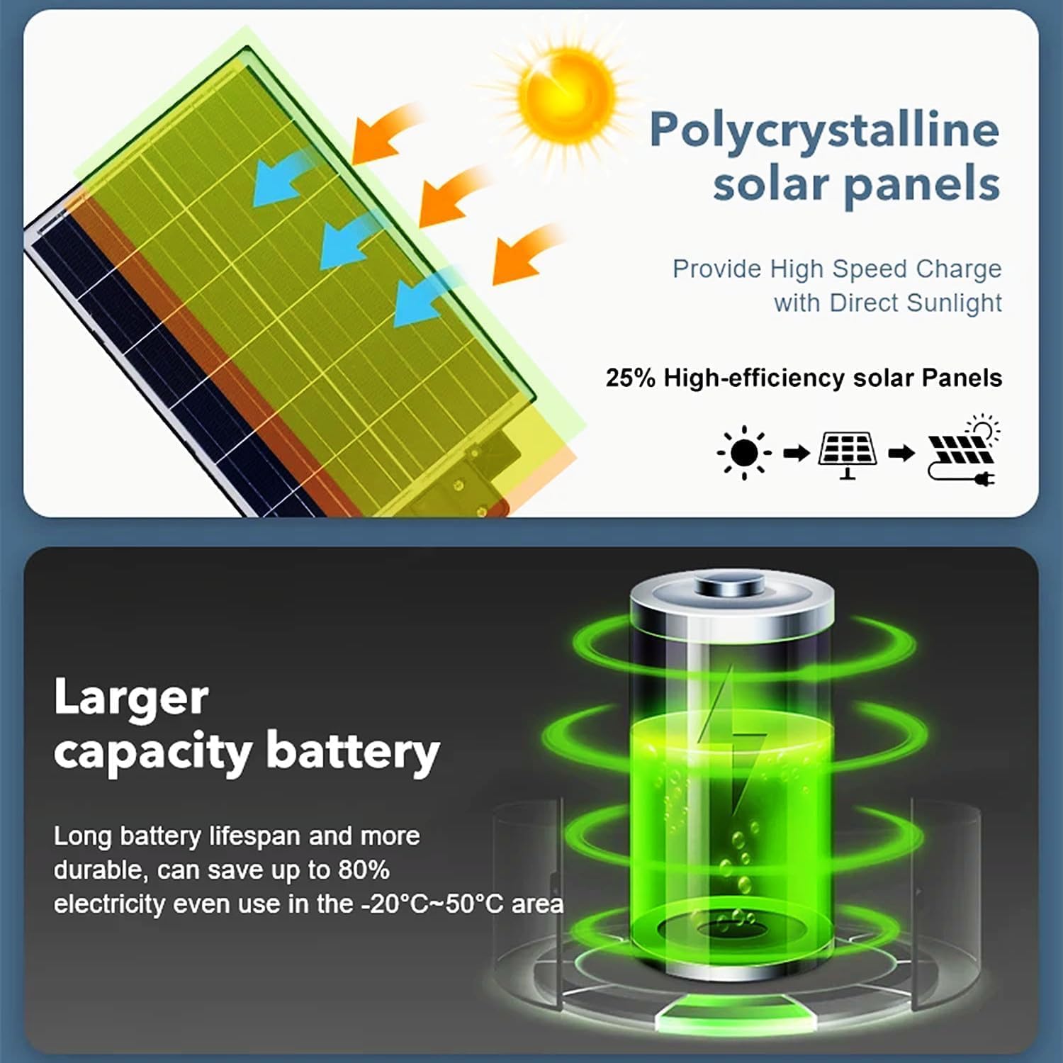 2400W Solar Street Light Outdoor Waterproof, 260000LM Solar Lights for Outside Dusk to Dawn, 7000K LED Parking Lot Light Solar