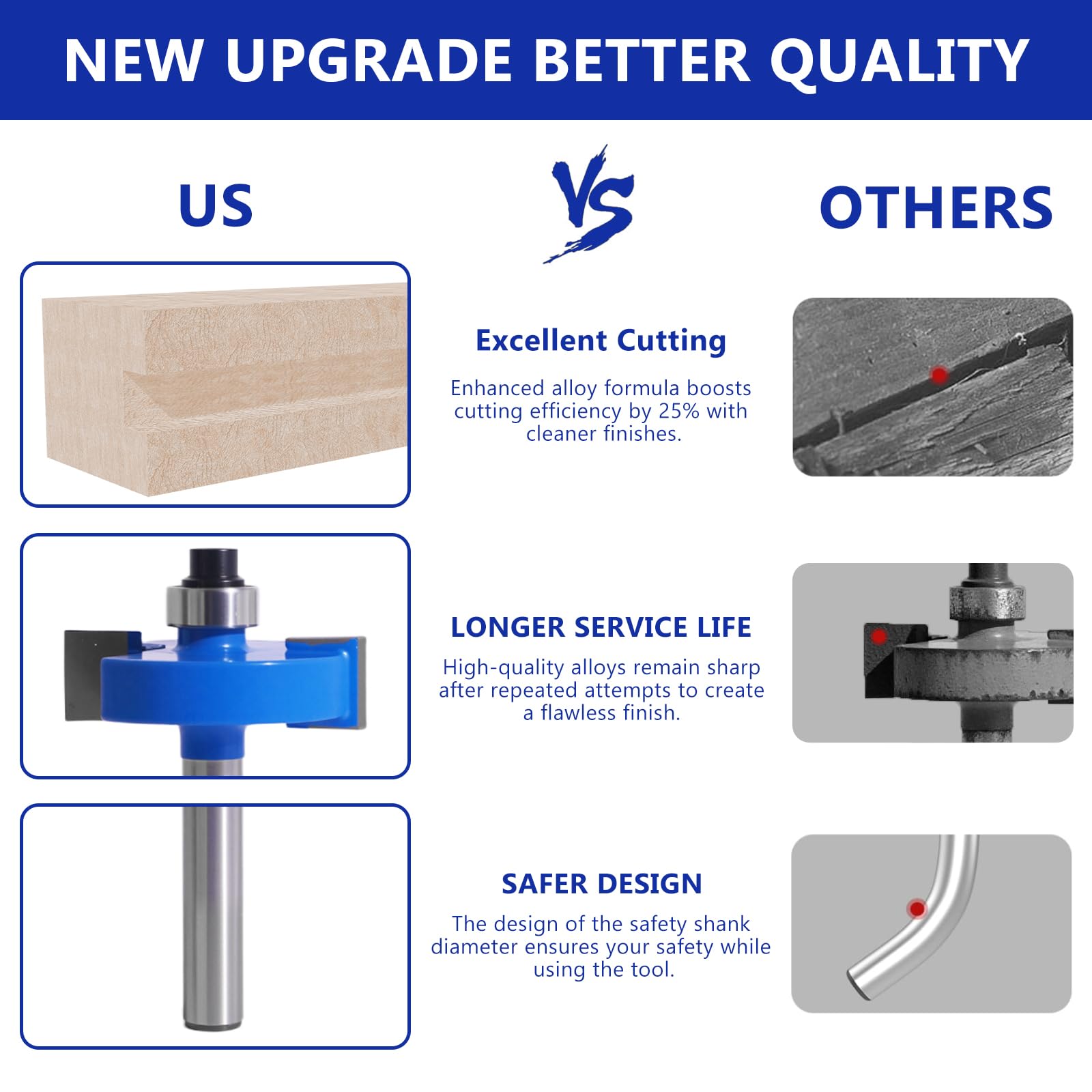 MNA Rabbet Router Bits - 4Pcs 1/4" Shank -3 MNA Rabbet Router Bits - 4Pcs 1/4" Shank -3
