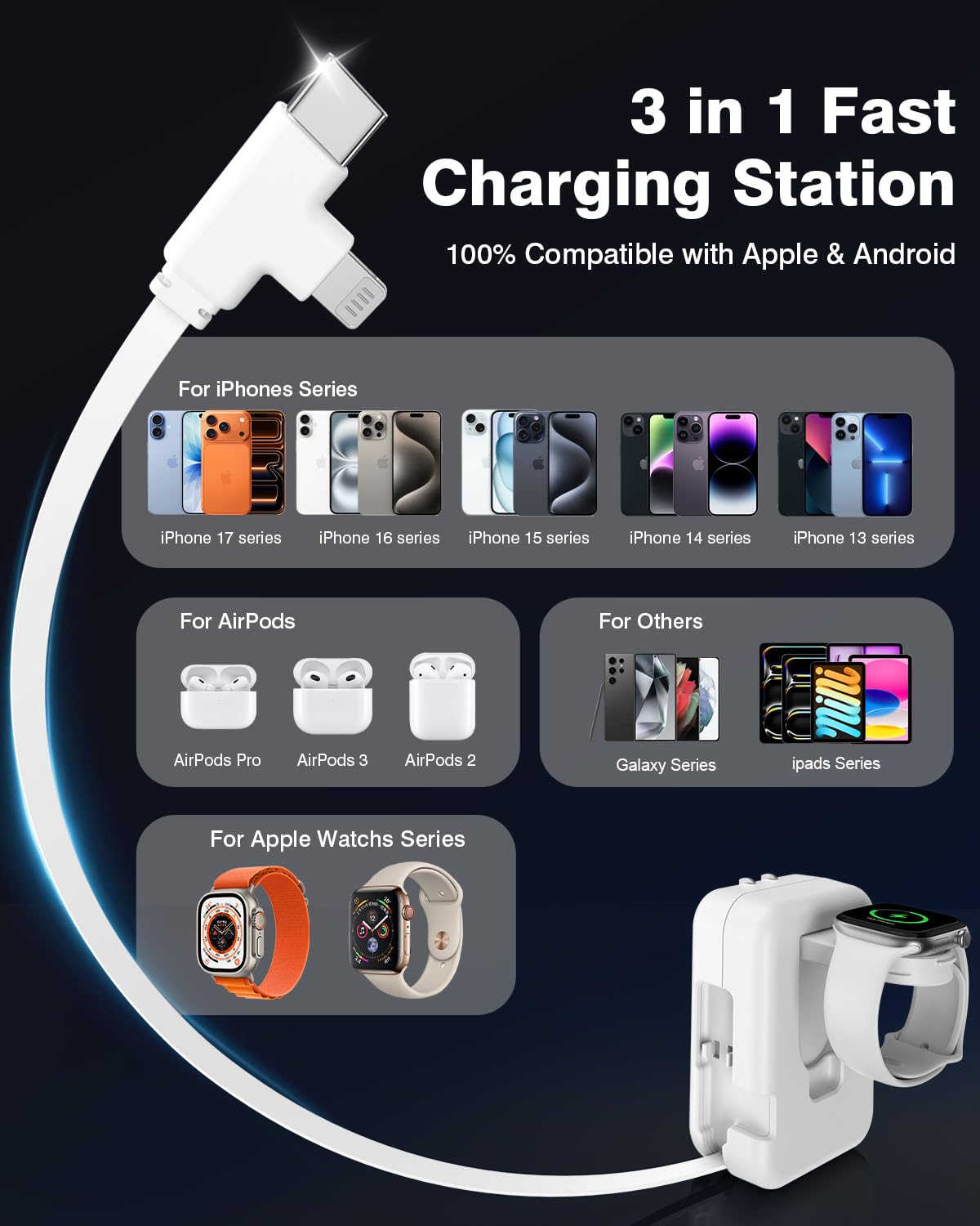 3 in 1 Retractable Wall Charger for Apple Watch,36W Fast Charging Block with 31 Inch Lighteing& Type-C Cables,Multi-Device Travel Charger for iPhone 17/16/15/14/13/12, iWatch & AirPods-White