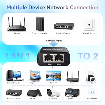 Gigabit Ethernet Splitter 1 to 2, 1000Mbps Black Network Splitter Dual Port RJ45 Port Extender, Compatible with Router/PC/TV/Gaming Console Cat6/Cat7 Cables.