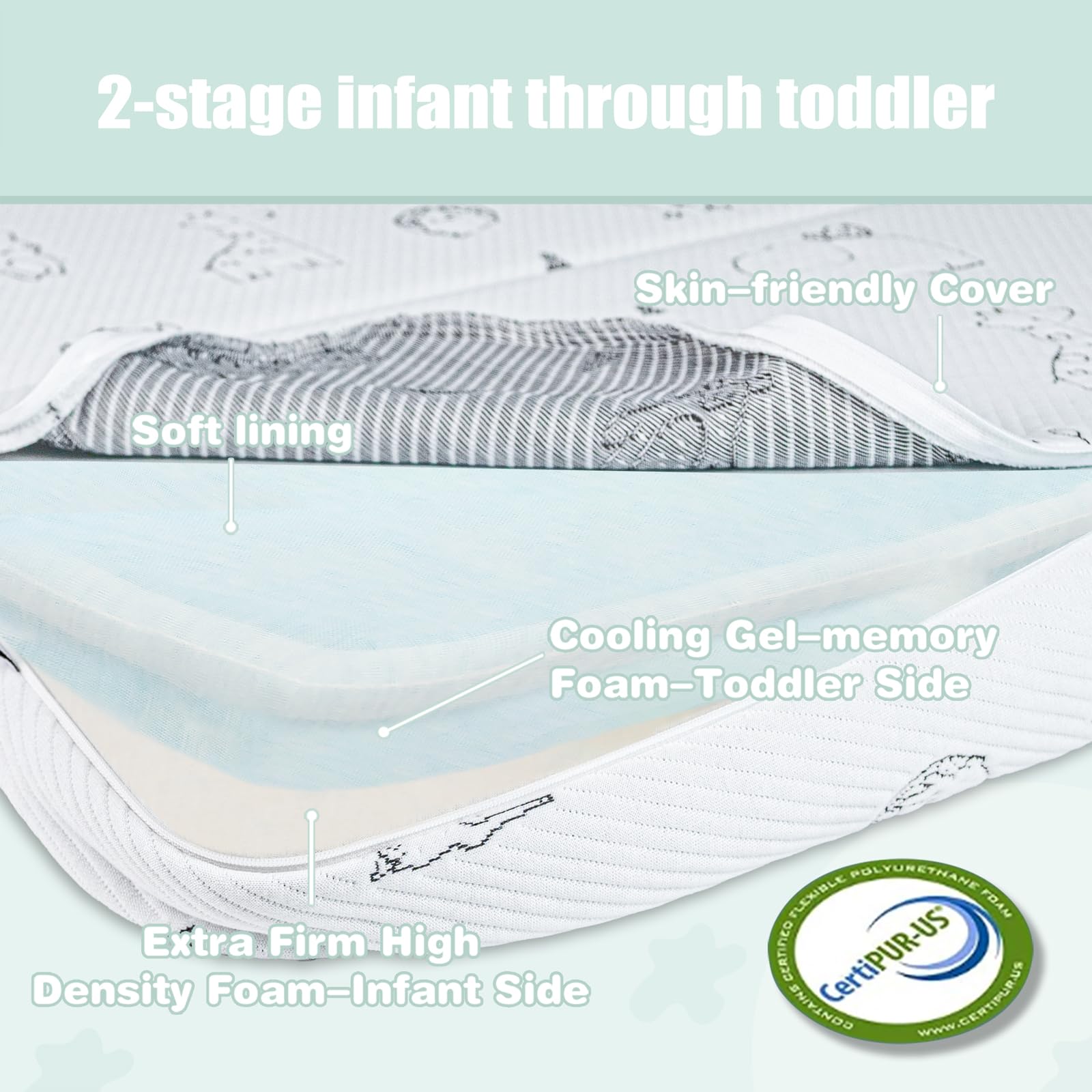 Pack And Play Mattress Pad PanKers Trifold Pack And Play Mattress 38x26 - Dual-Sided Memory Foam With Washable Cover Playpen Mattress