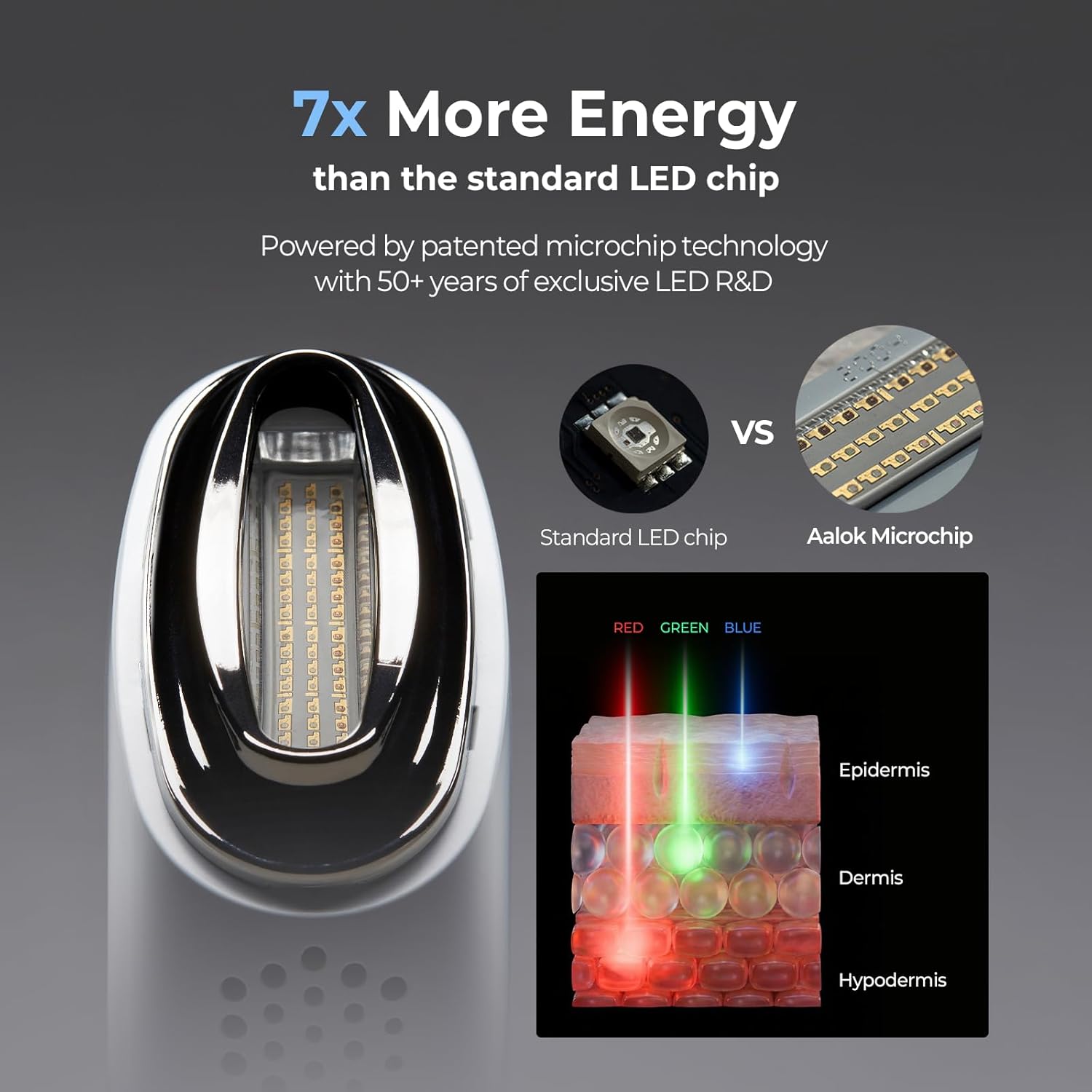 Aalok Snowfit | Red Blue Green LED Light Facial Theraphy, 3in1 Spot Targeted Home Skincare for Firming, Clear Skin, Even Tone