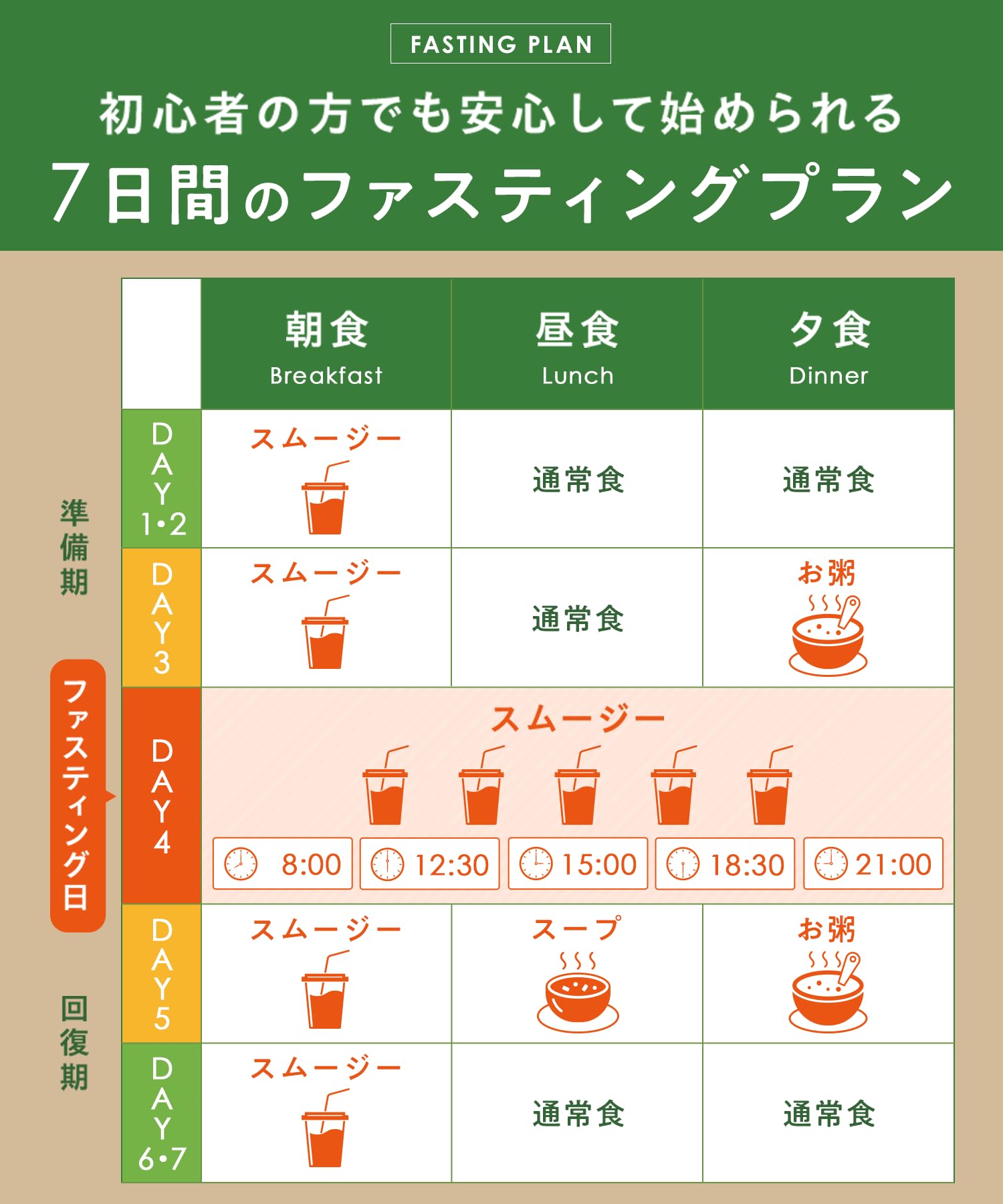 Amazon.co.jp: Befas ビーファス 本格ファスティングセット (酵素