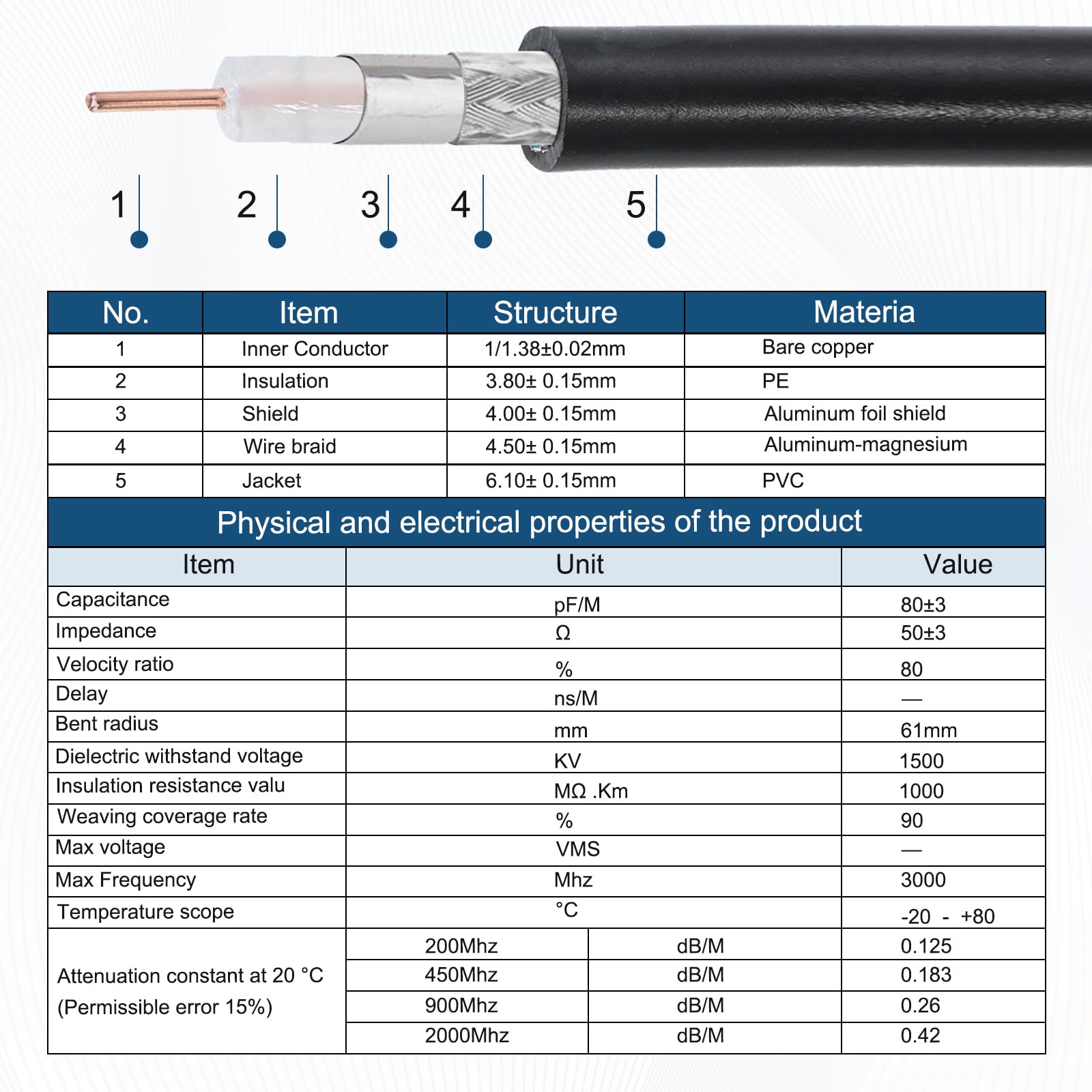 sourcing map KMR/LMR240 Koaxial-Verlängerungskabel, 50 Ohm, 4,5 m, SMA-Stecker auf SMA-Buchse, RF-Koaxialkabel, Antennenkabel, Verlängerung mit Stecker für 3G, 4G, 5G, LTE, Ham, WLAN, GPS, RF-Radio