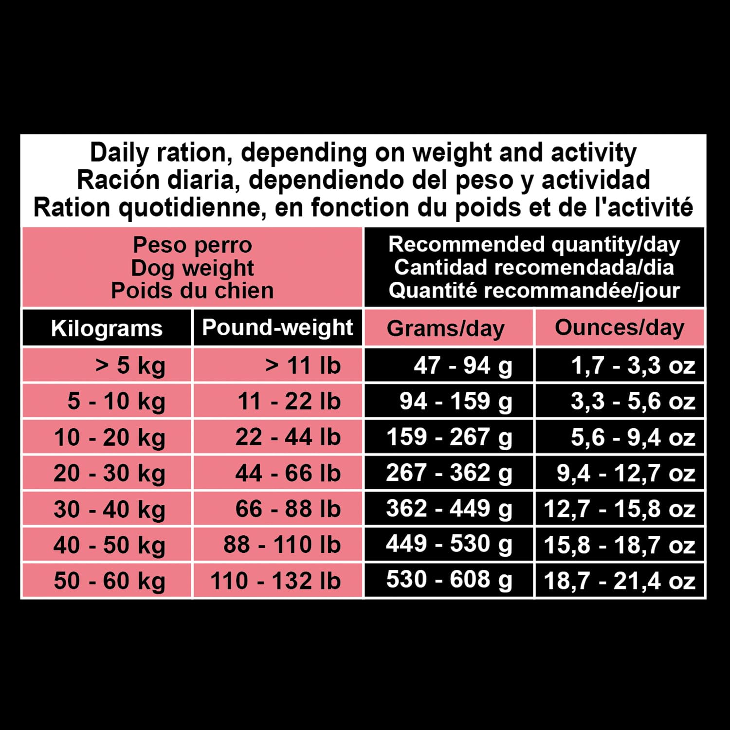 Arquivet Sensitive Salmón y Patata, 12 kg (Paquete de 1)