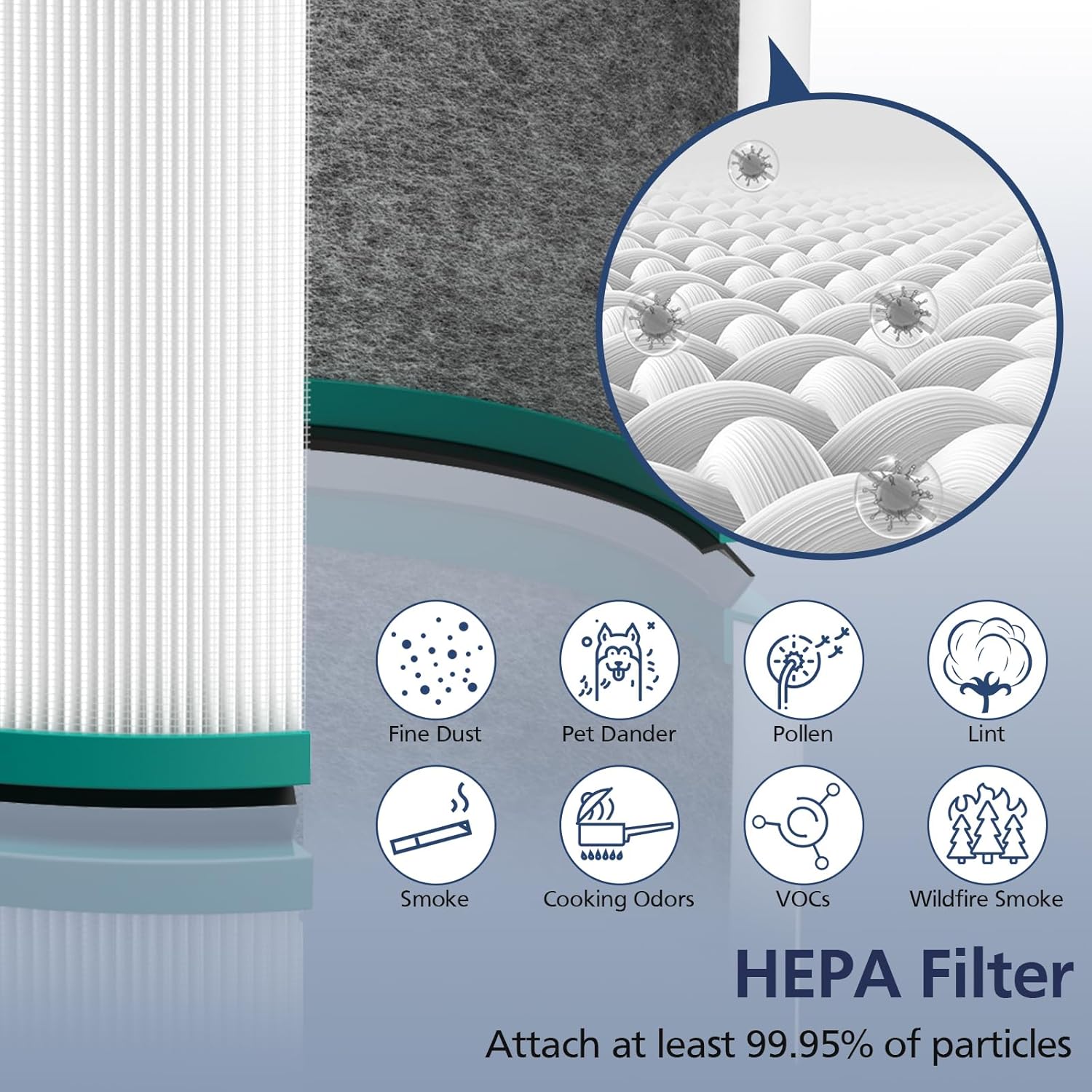 2-Pack HP01 HP02 HEPA Filter Compatible with Dyson Pure Hot Cool Link HP01 HP02 & Dyson Pure Cool Link desk fan DP01 DP02, Compare to Part # 968125-03