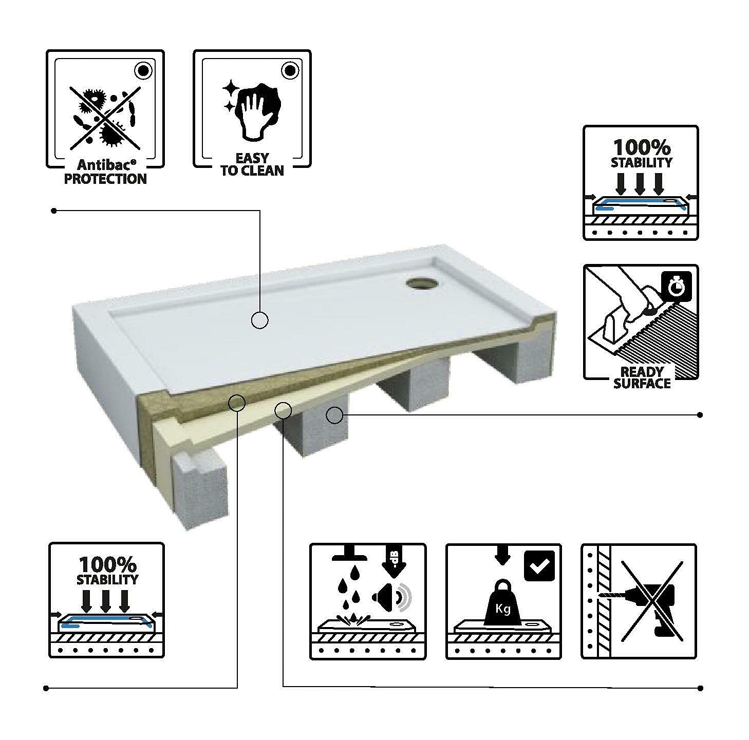 Sellon24® Plato de ducha con soporte, color blanco, estable, liso, soporte de poliestireno, EPS para cabina de ducha, acrílico, cuadrado, R55, se puede enlosar profundamente (80 x 80 x 41 cm)