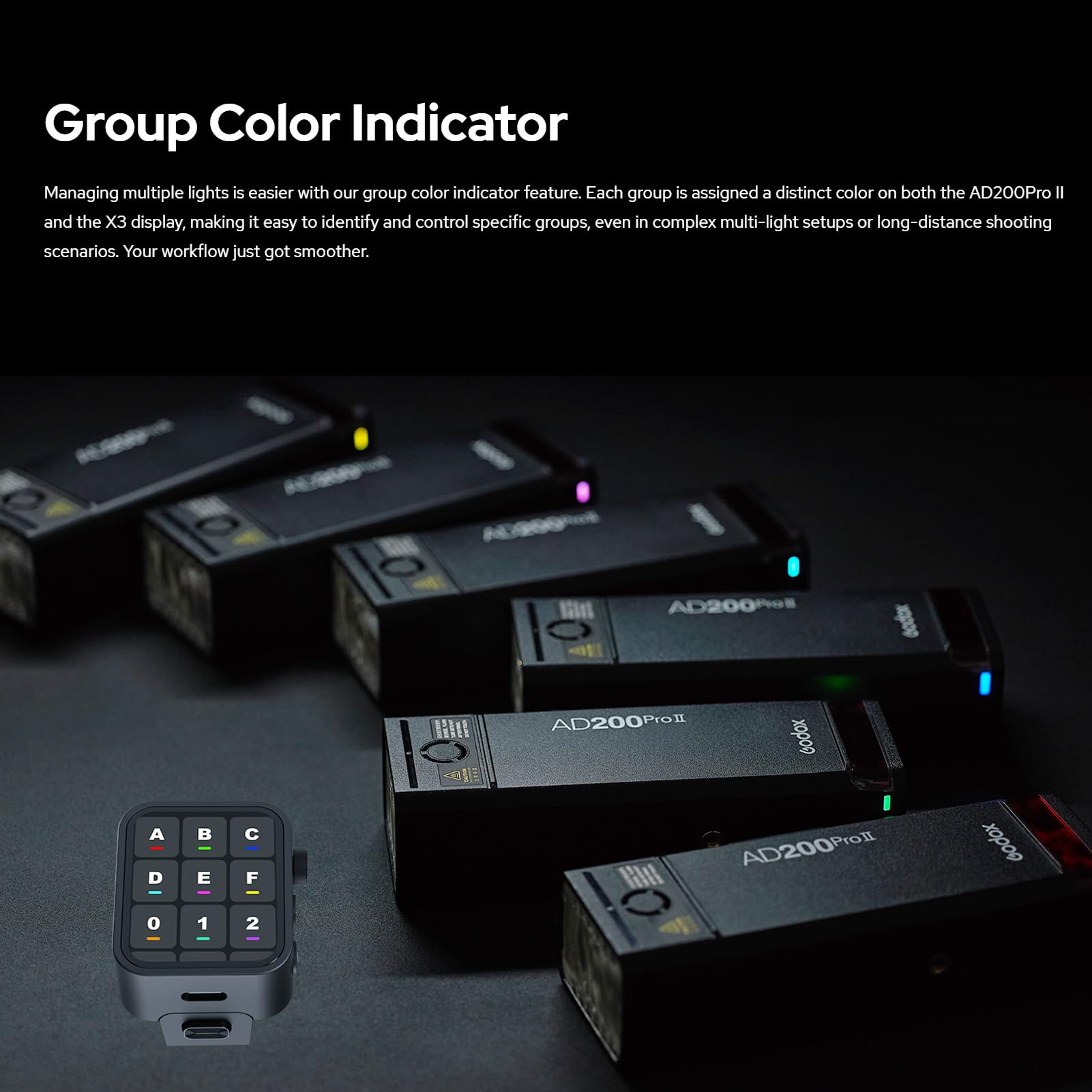 Godox AD200ProII Verbesserter TTL 200 W Blitzköpfe mit Bi-Einstelllicht | 500 Blitze, 1/8000 s HSS, 5800 ± 200 K, 0,01–1,8 Sekunden Ladezeit, Leistungsregelung in 1/512-Stufen, Farbsignalleuchte