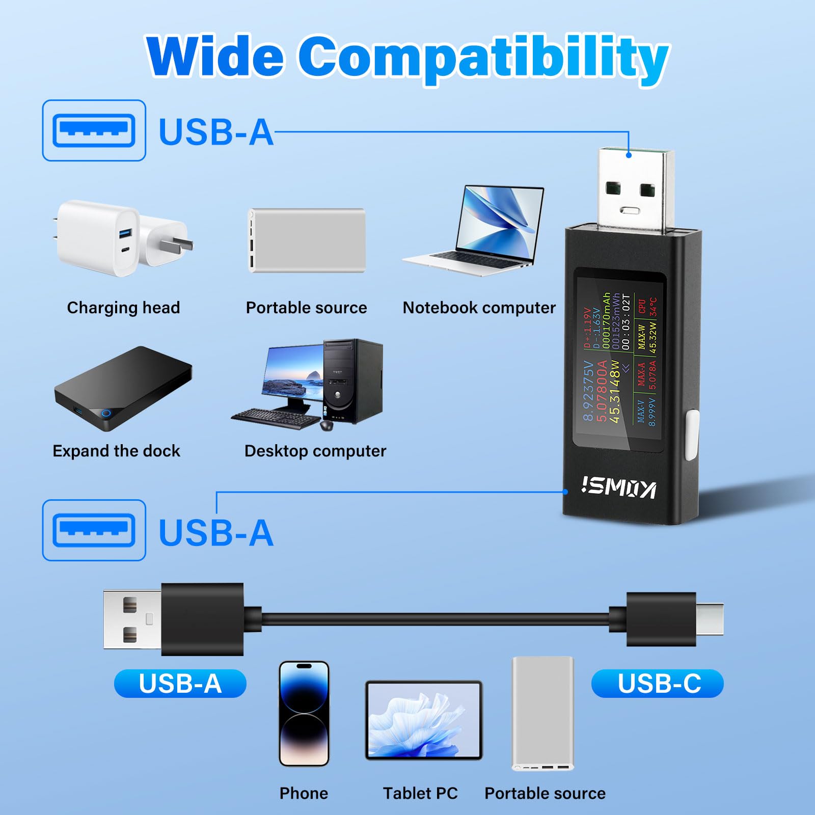 Diymore Misuratore di Corrente USB 360W,4–30V,0–12A,USB Tester di Tensione,USB Voltmetro Volt Amperometro,Misuratore di Corrente USB-A Tester di Potenza