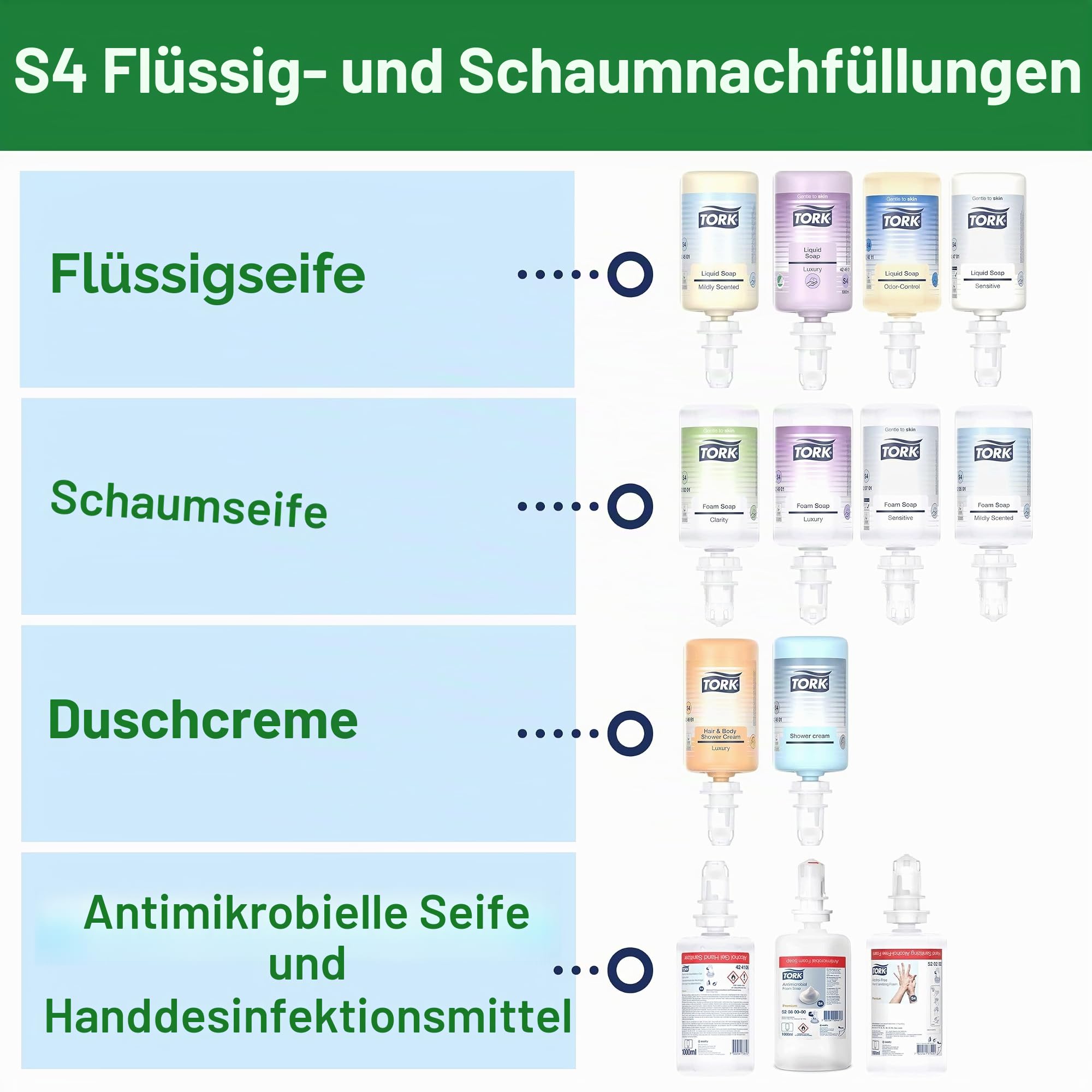 Tork Spender für Seifen und Händedesinfektionsmittel mit Armhebel Weiß S4, geeignet für Flüssigseife, Schaum und Gel, Elevation Design, 564100