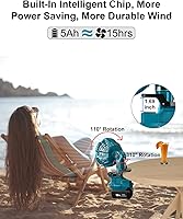 Vista 5 de Taingwei Ventilador portátil con clip para batería Makita de 18 V, ventilador de cochecito alimentado por batería con 3 ajustes de velocidad