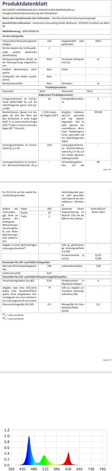 Energy efficiency label for an LED product, showing an E rating and energy consumption of 10 kWh/1000h.
