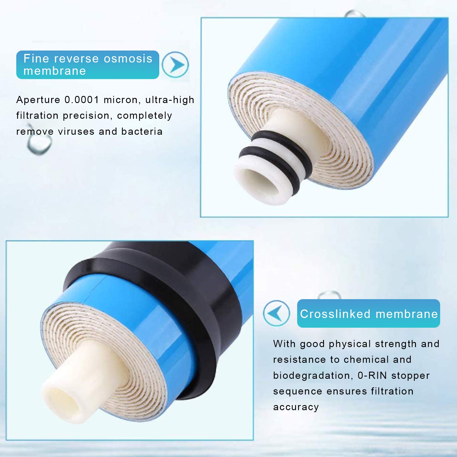2812-200GPD RO Membrana Osmosis Inversa Residencial Filtro De Agua Cártrige Reemplazo Para Sistema De Filtración De Agua Potable De 5 Etapas