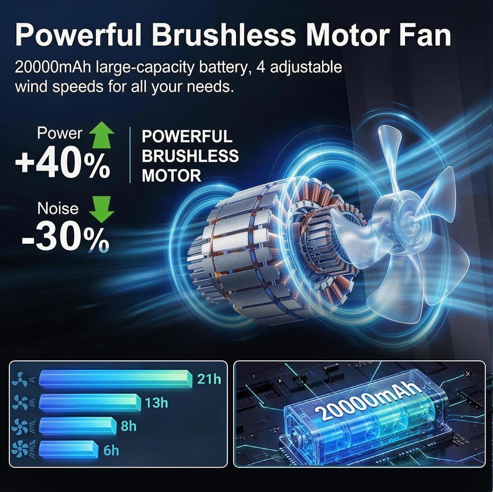 Outdoor Misting Fan with with Light, 20000mAh Rechargeable Battery Powered Fan, 350mL Water Tank Cooling Mist Fan, 4 Wind Speeds, 4 Timer for Patio, Camping, Beach, Office, Indoor & Outdoor