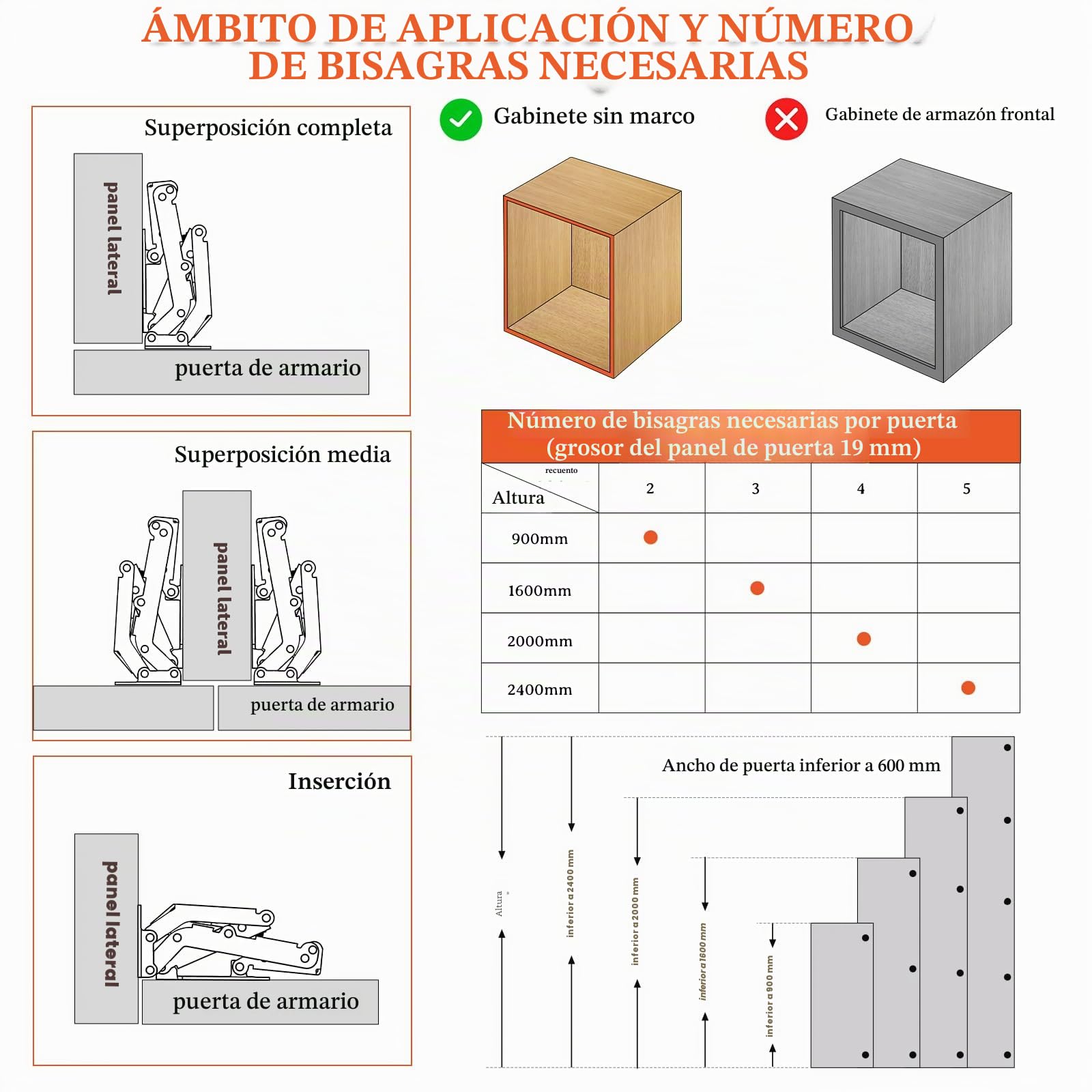 Furniware 4 piezas de bisagras Softclose de 90° para puertas de armario, bisagra para armario, sin necesidad de pretaladro para puerta de armario de cocina, bisagra para armario de ropa, instalación