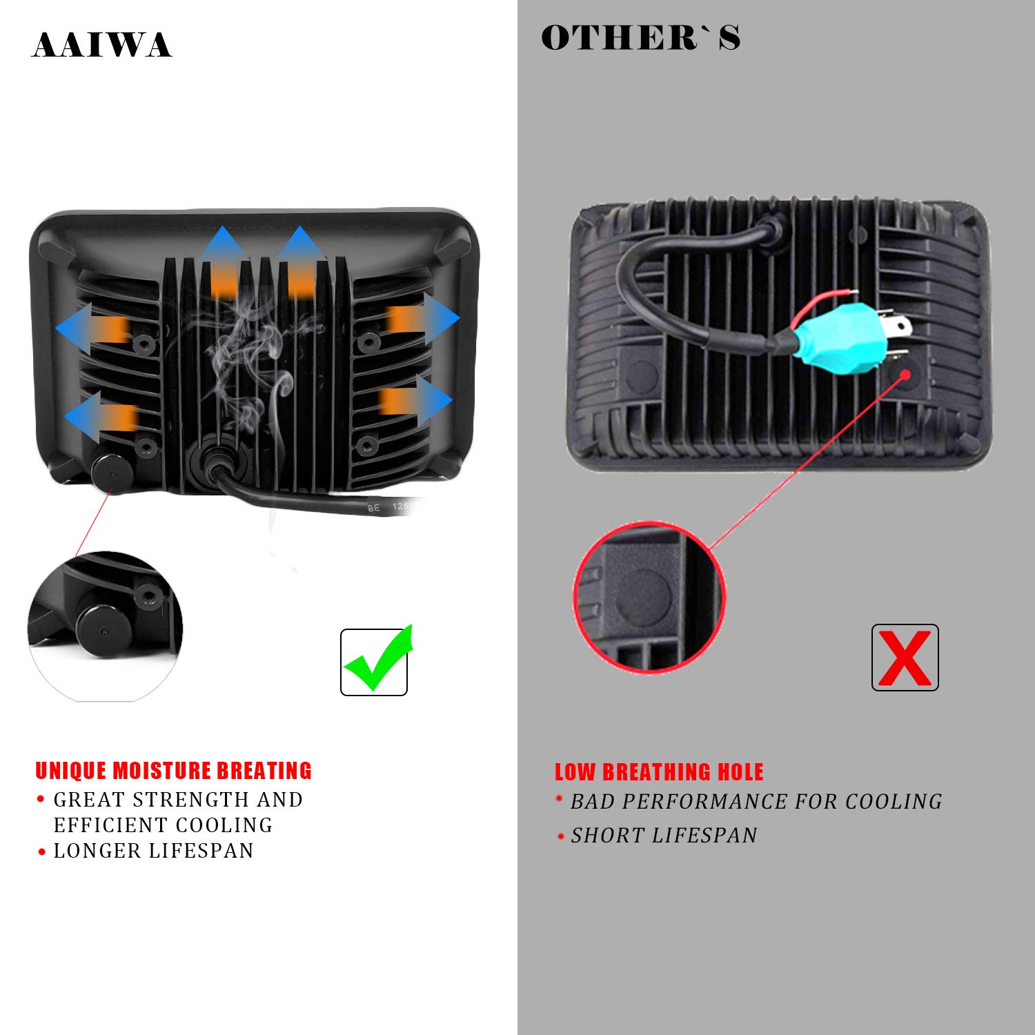 Amazon.com: Aaiwa 4 PCS 4x6 Headlights, 45W Sealed Beam Headlight