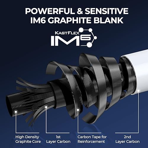 Vista 2 de KastKing Centron Lite Set de 2 cañas de pescar de grafito IM6/guías de acero inoxidable con anillos de cerámica/asas contorneadas de EVA/talón