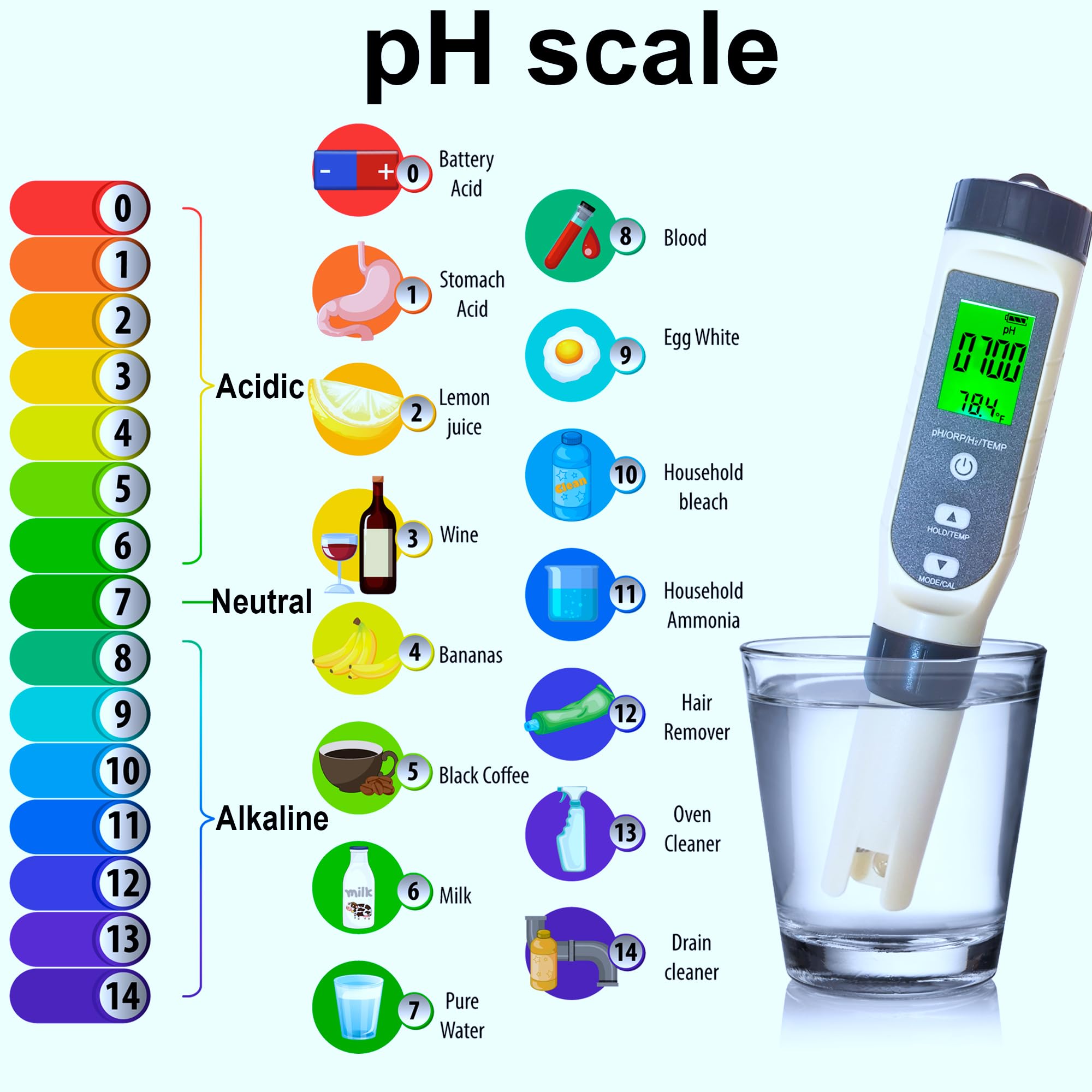 Medidor digital de pH/ORP/H2/temperatura 4 en 1 con ATC, resolución 0.01, probador de concentración de hidrógeno de alta precisión para agua potable, acuarios, piscina, laboratorio