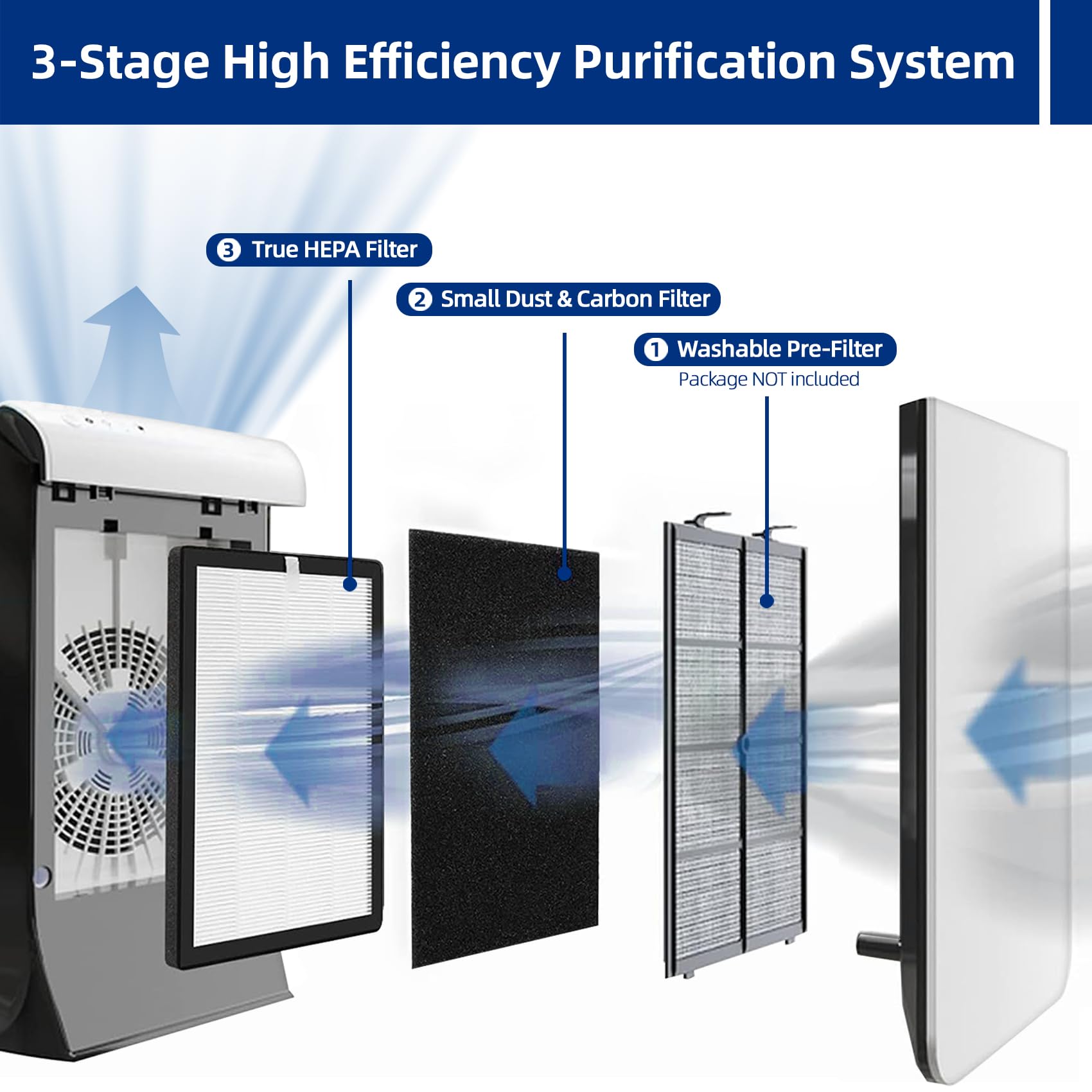 ProHEPA 9000 - Filtros de repuesto compatibles con el purificador de aire VEVA ProHEPA 9000, 2 filtros H13 True HEPA + 8 prefiltros de carbón activado