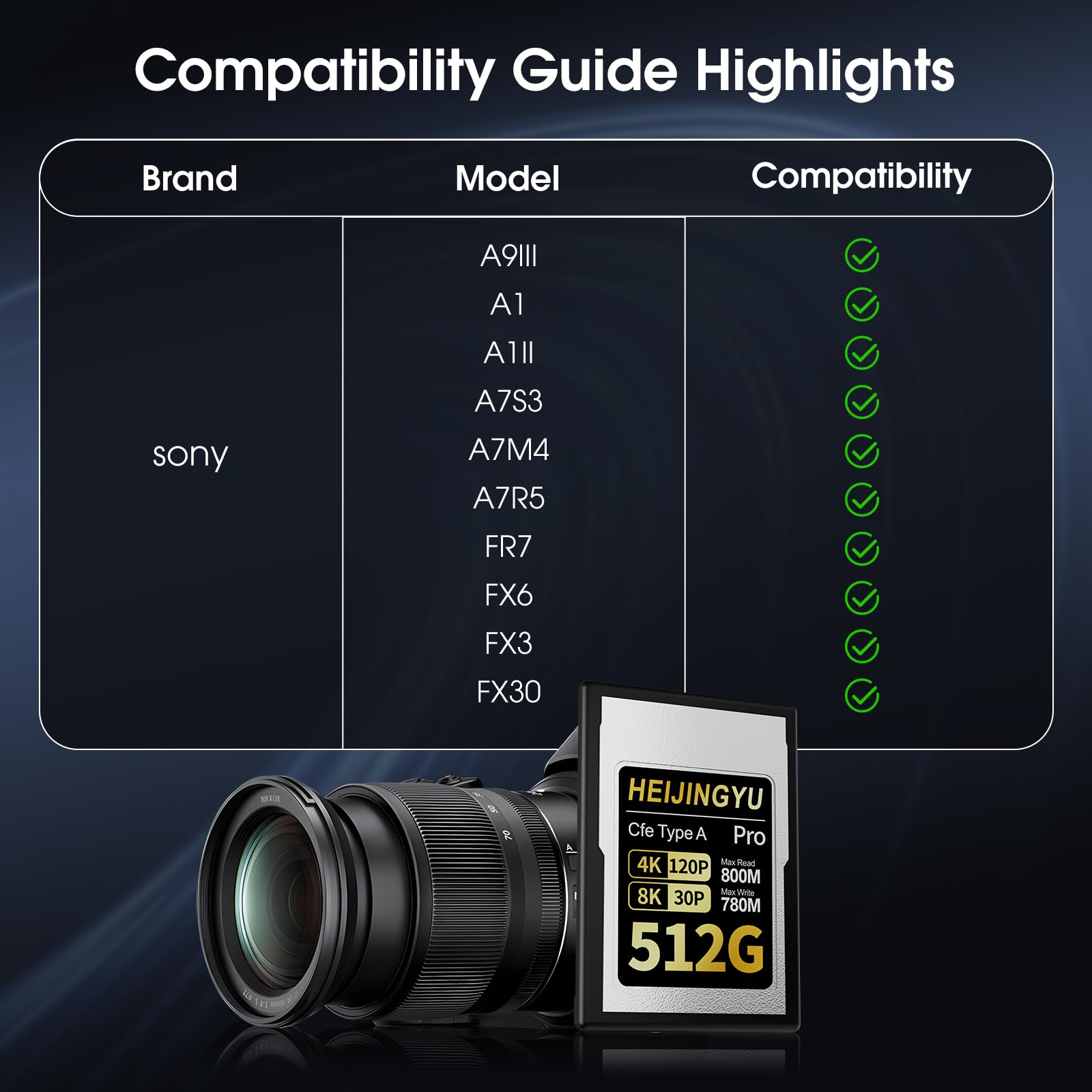 Scheda di memoria CFexpress di tipo A da 512 GB, serie Pro, velocità di lettura fino a 800 MB/s e velocità di scrittura 780 MB/s per registrazione 4K 120P, 8K 30P per fotocamere Alpha & FX