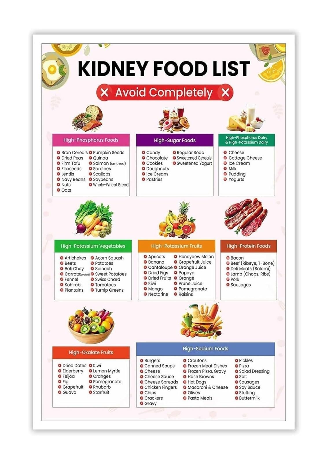 XGINERFEX Kidney Awareness Nutrition Guide Chart of High Potassium Foods and Vegetables to Avoid Wall-Art for Bedroom Office(Unframed,16x24inch(40x60cm))
