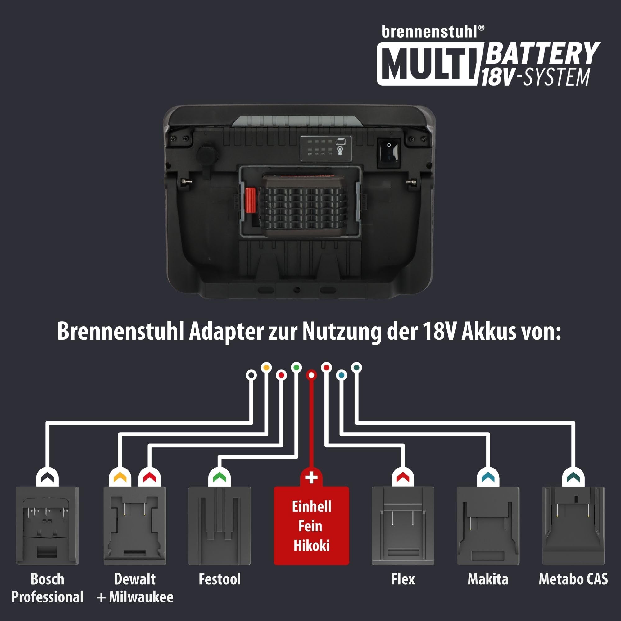 Brennenstuhl Professional Multi Battery LED Hybrid Baustrahler 10050 MH (100W, 12500lm, IP55, kompatibel mit 18V Akkus 10 verschiedener Hersteller, 5m RN-Kabel, ohne Akku, Engineered in Germany)