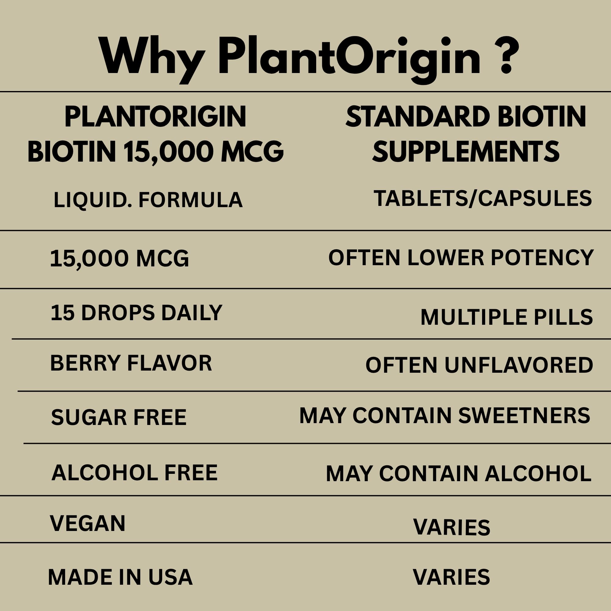 Liquid Biotin 15,000 MCG – Hair Growth, Skin & Nails Support for Women & Men | High Absorption Vitamin B7 Drops | Vegan, Kosher, Sugar-Free, No Alcohol | 60 Servings — Amazon image 7