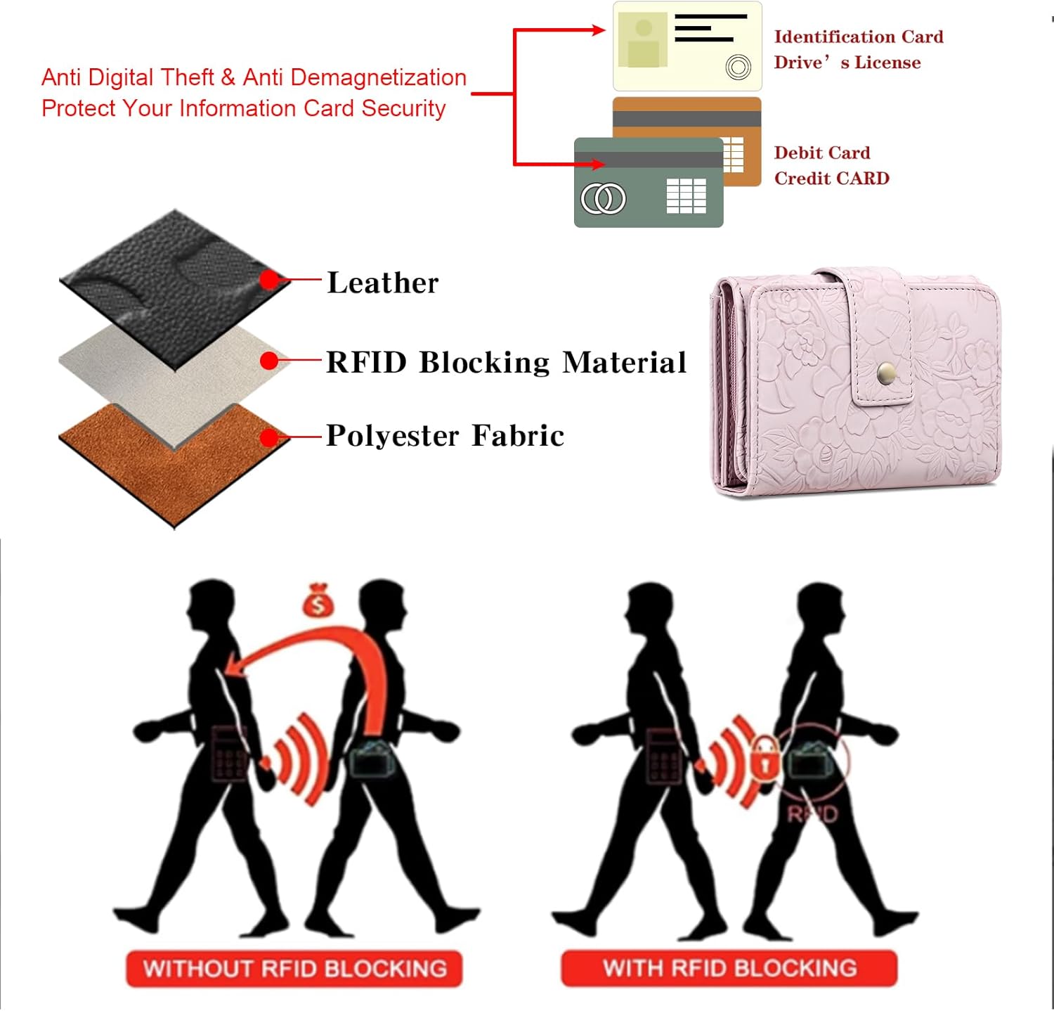 SENDEFN Wallets for Women Trifold Ladies Wallet Credit Card Holder Coin Pocket with ID Window - Image 7