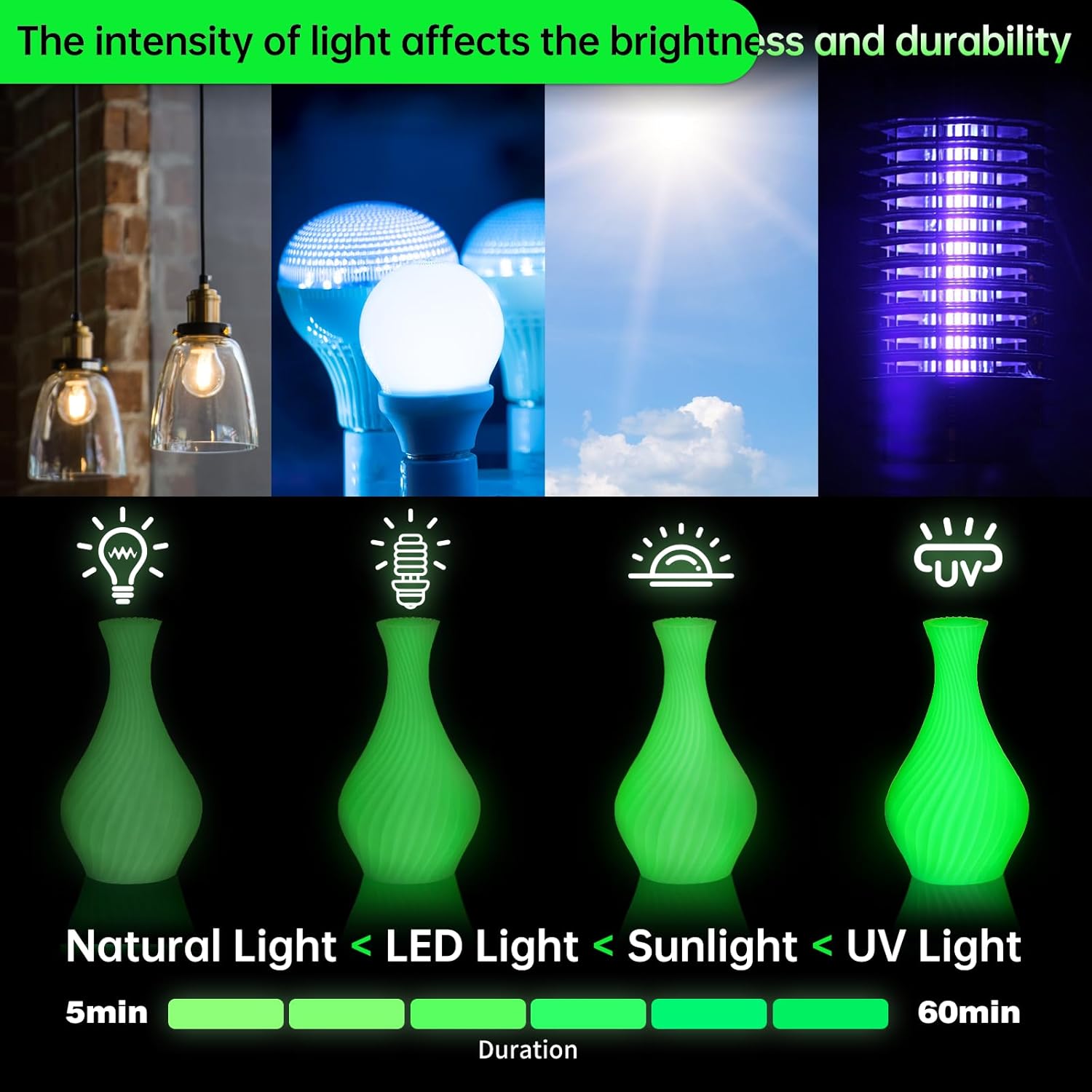 SUNLU PETG Glow in The Dark Filament, Luminous 3D Printer Filament 1.75mm, High Brightness and Long Time Glows PETG Filament, Dimensional Accuracy +/- 0.02mm, 1kg Spool. (Green, Glow Green) - Image 3