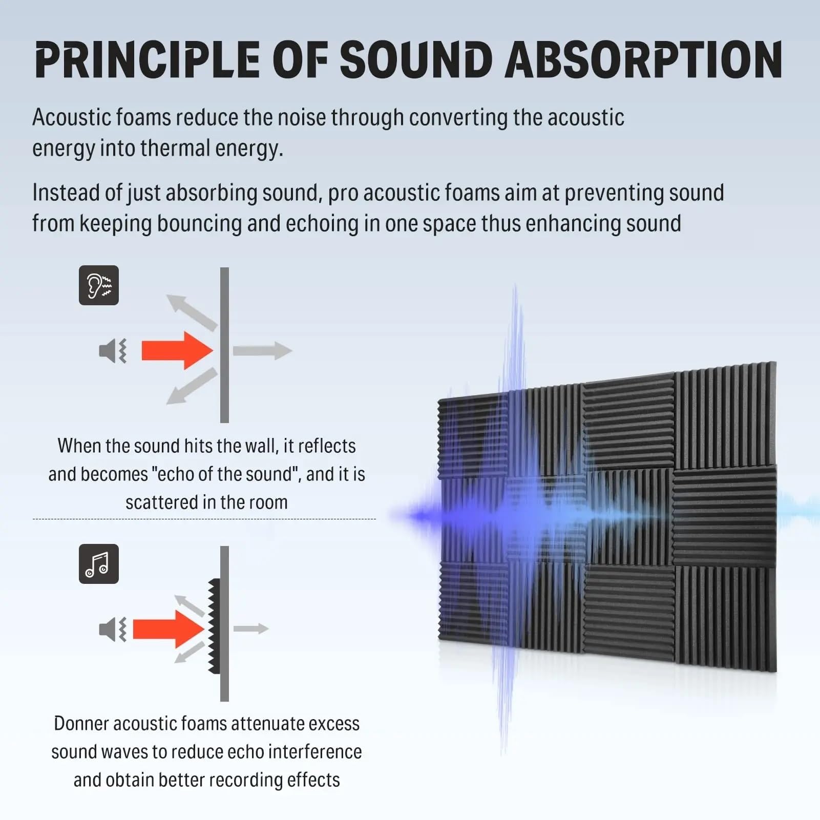 Paneles acústicos para paredes 100Pcs Studio Acoustic Foam Panel Soundproof Wall Noise Protective Sound Absorption Treatment Room 30x30x2.5cm(Gray)