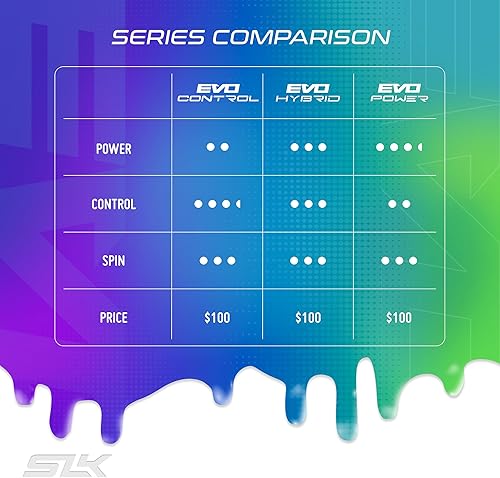Miniatura 8 de Selkirk Selkirk - Paleta de pickleball 2024 de SLK  Remas de potencia Evo Power, híbridas y de control  Pala de pickleball de fibra de vidrio