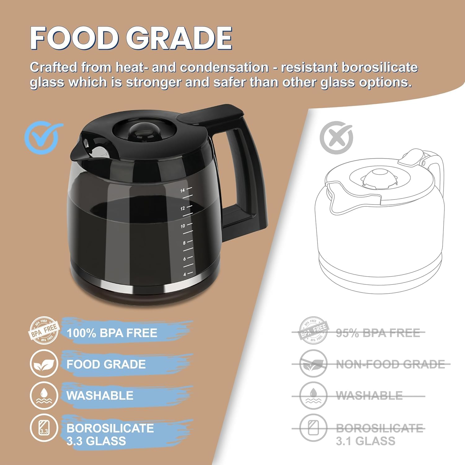 14-Cup Replacement Carafe Compatible with Cuisinart Coffee Maker Models DCC-3200, DCC-3200P1, DCC-2200, DCC-2600, DCC-2800 and CBC-7000PCFR Model# DCC-2200RC-1 - Image 7