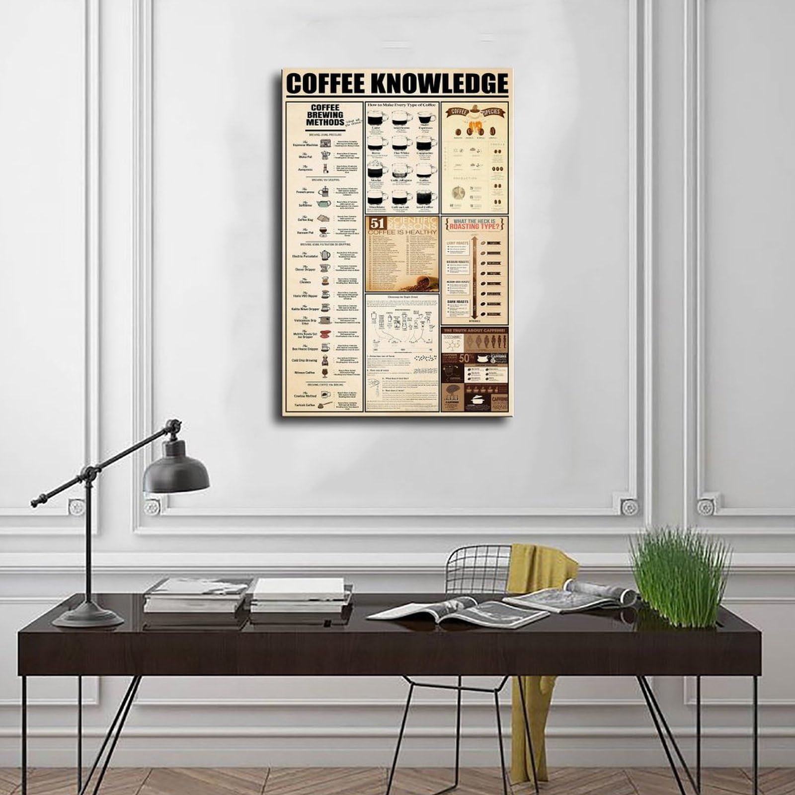 Retro-Kaffee-Wissen, Küchendekoration, Wohnzimmer, Schlafzimmer, Leinwand, Wandkunst, Poster und Drucke, Raum, ästhetisch, Schlafzimmer, Bürodekoration, 50 x 75 cm