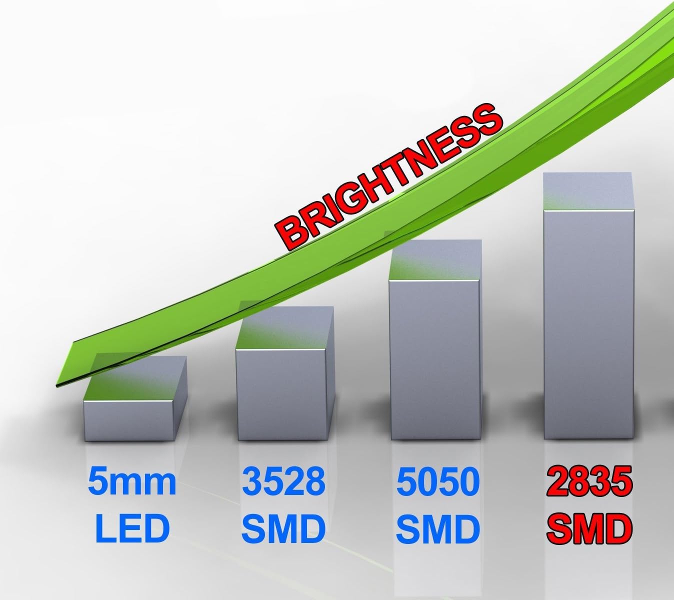High Power 800 Lumens LED Light Bulbs 7440 7441 7443 7444 992 Cool White Canbus