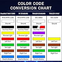 Vista 6 de CheeMuii Cable de remolque de 15 pies, resistente de 7 vías, kit de arnés de cableado de remolque de 7 pines, enchufe de remolque en línea, cable