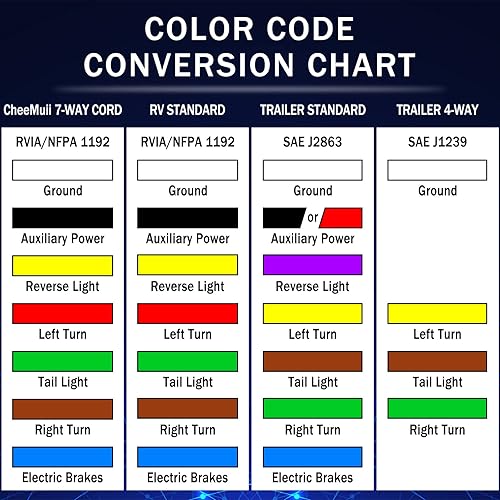 Miniatura 6 de CheeMuii Cable de remolque de 15 pies, resistente de 7 vías, kit de arnés de cableado de remolque de 7 pines, enchufe de remolque en línea, cable de
