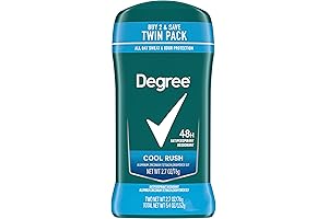 One Day Men Original Antiperspirant Deodorant Cool Rush Twin Pack 48-Hour Sweat...