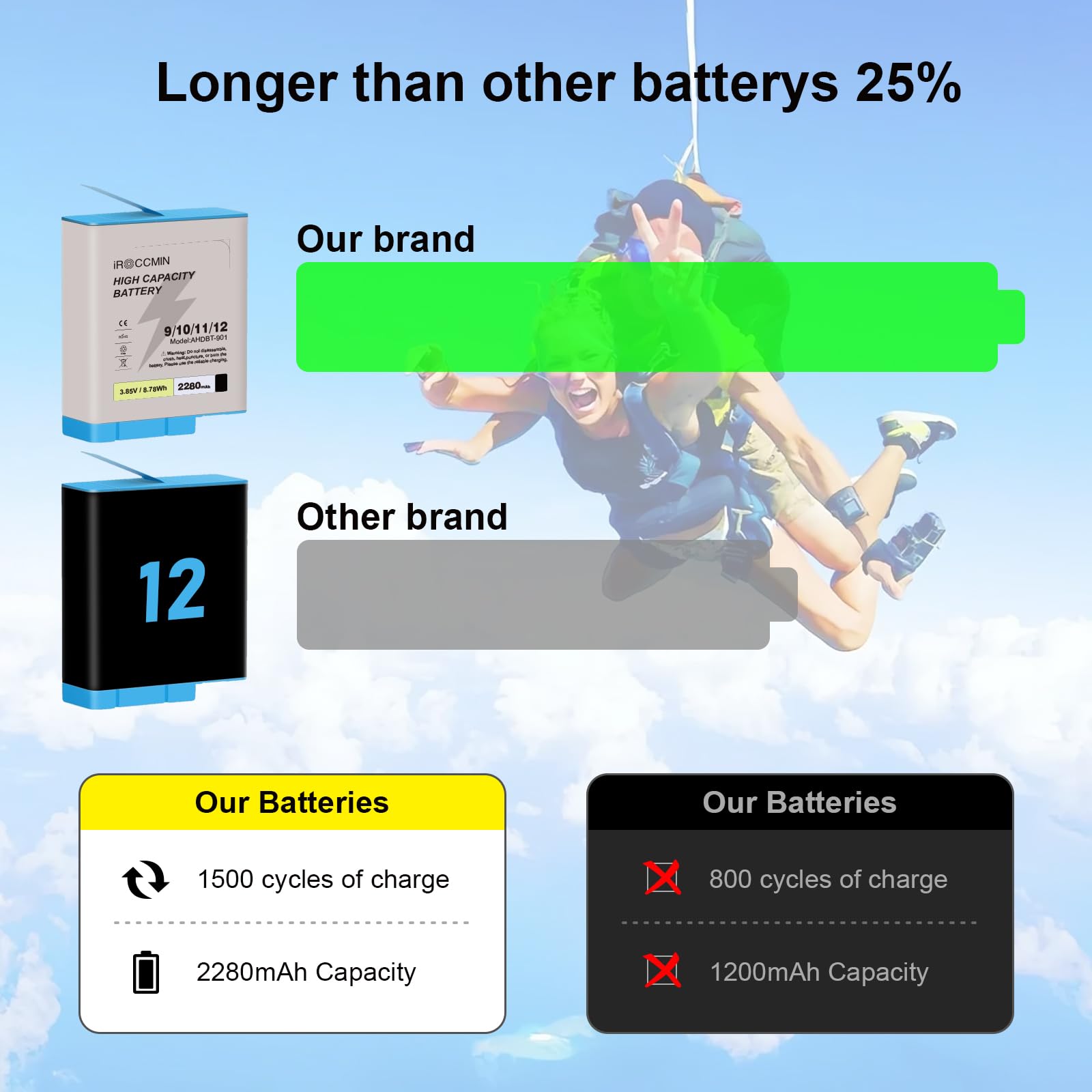 GoPro Hero 12 Black is here with twice the battery life, Bluetooth