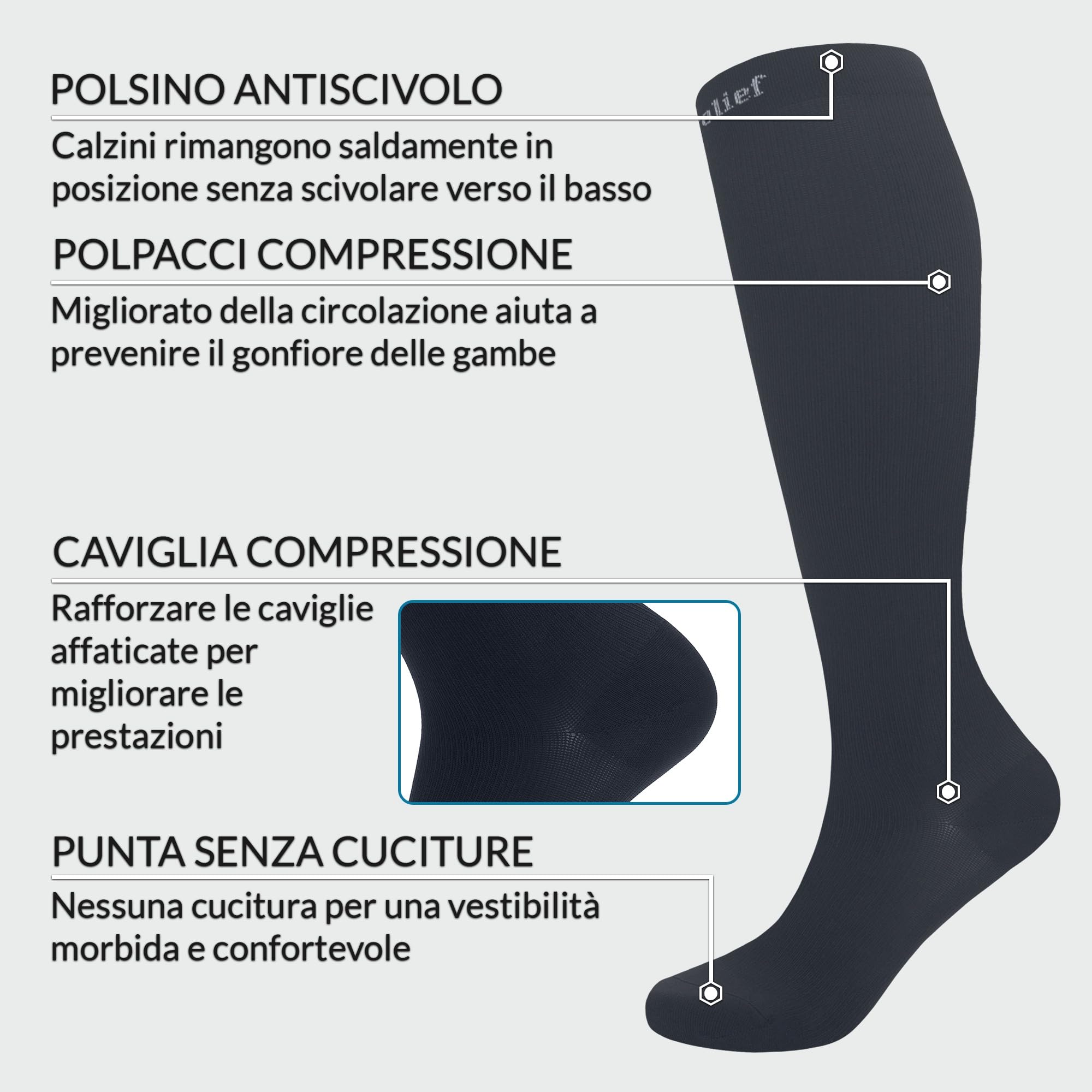 360 Relief Calze Compressione Graduata Donna e Uomo - 3 Coppie Solido Colore Gambaletti Compressione Graduata per Sports, Running, Viaggio, Ciclismo, Lavoro - XXL Nero con Borsa Lavanderia