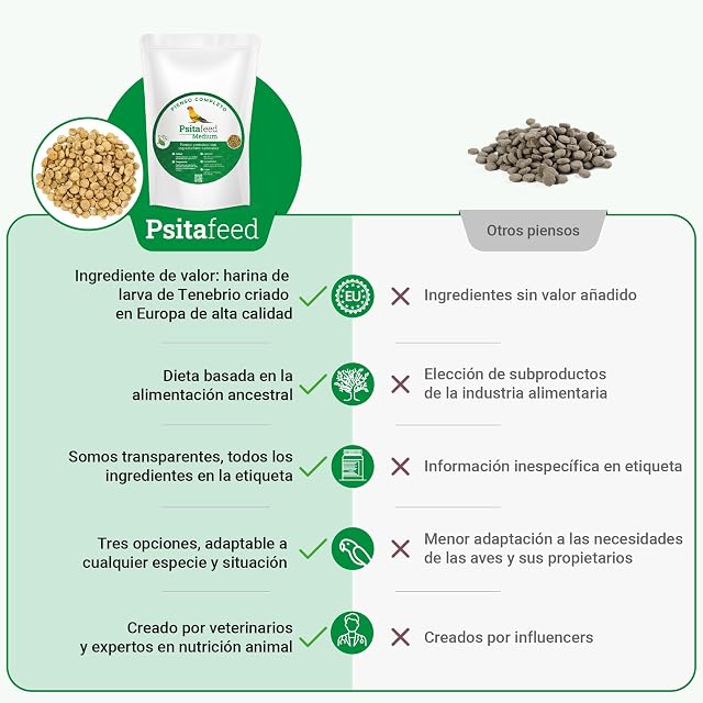 Foto 3 de 5 de Psitafeed Medium - Pienso con Proteína de Insecto para Ninfas y Loros Medianos 1 kg con Manzana, Naranja…