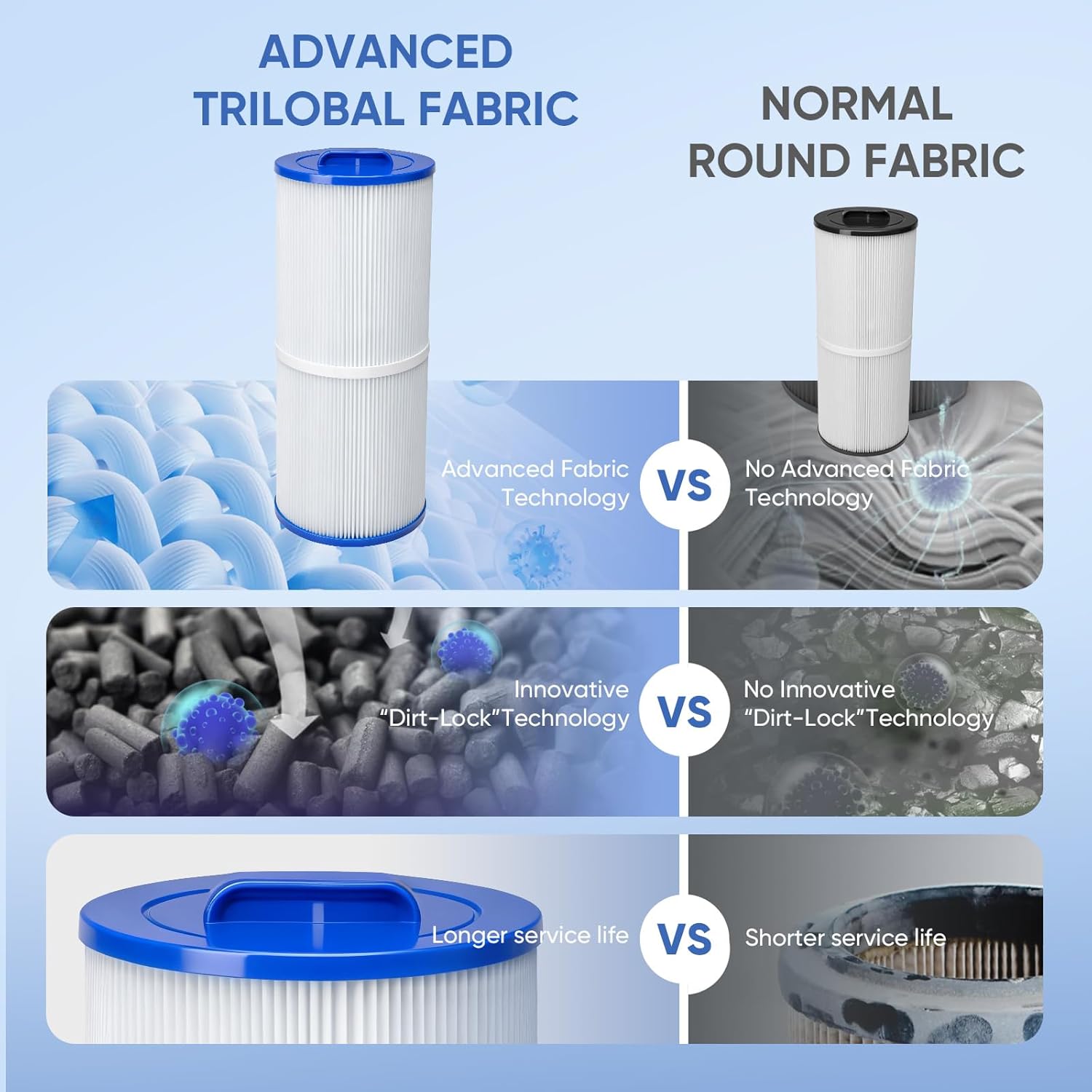 6CH-960 Spa Filter Compatible J-300, J400, Unicel 6CH-960, Filbur FC-2800, 6540-476, 6540-383, Pool replacement Cartridge Hot Tub Pool Replacement Cartridge with Closed Handle 2 Pack 6.65"x16.93"