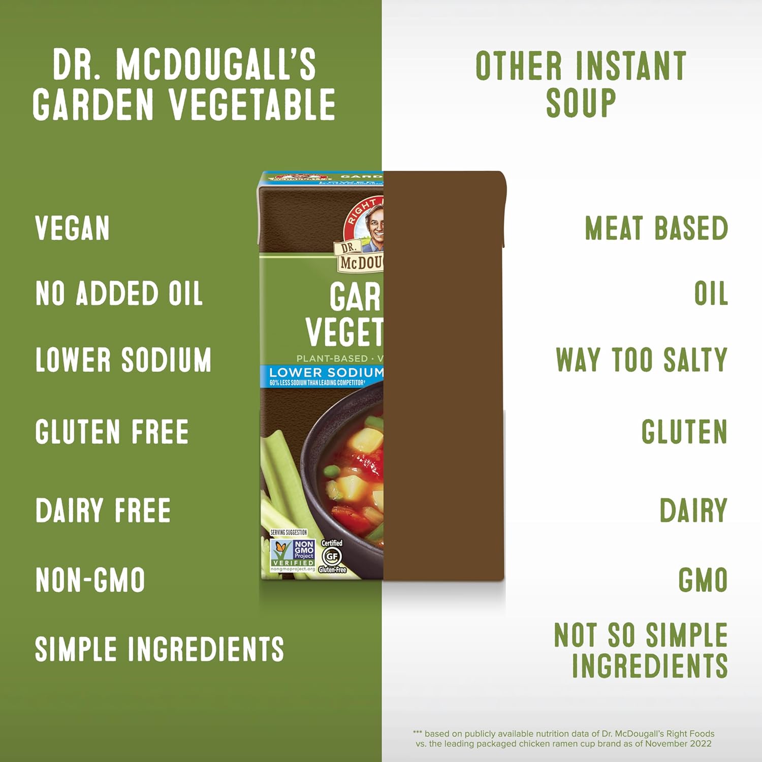 Dr. McDougall's Right Foods Lower Sodium Garden Vegetable Soup, 17.9 Ounce (Pack of 6) Vegan, Gluten-Free, Non-GMO, No Added Oil, Paper Cartons From Certified Sustainably-Managed Forests