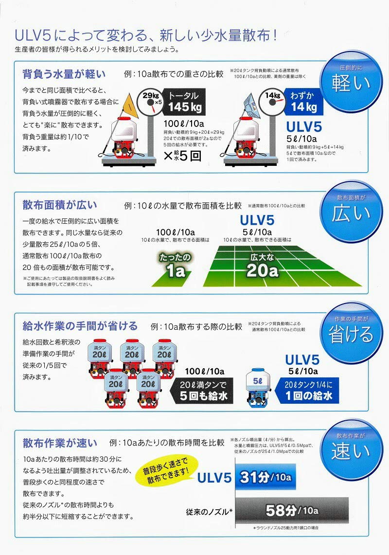 ヤマホ工業 日産化学工業 防除資材 ラウンドアップ専用ノズルULV5 人力・バッ…