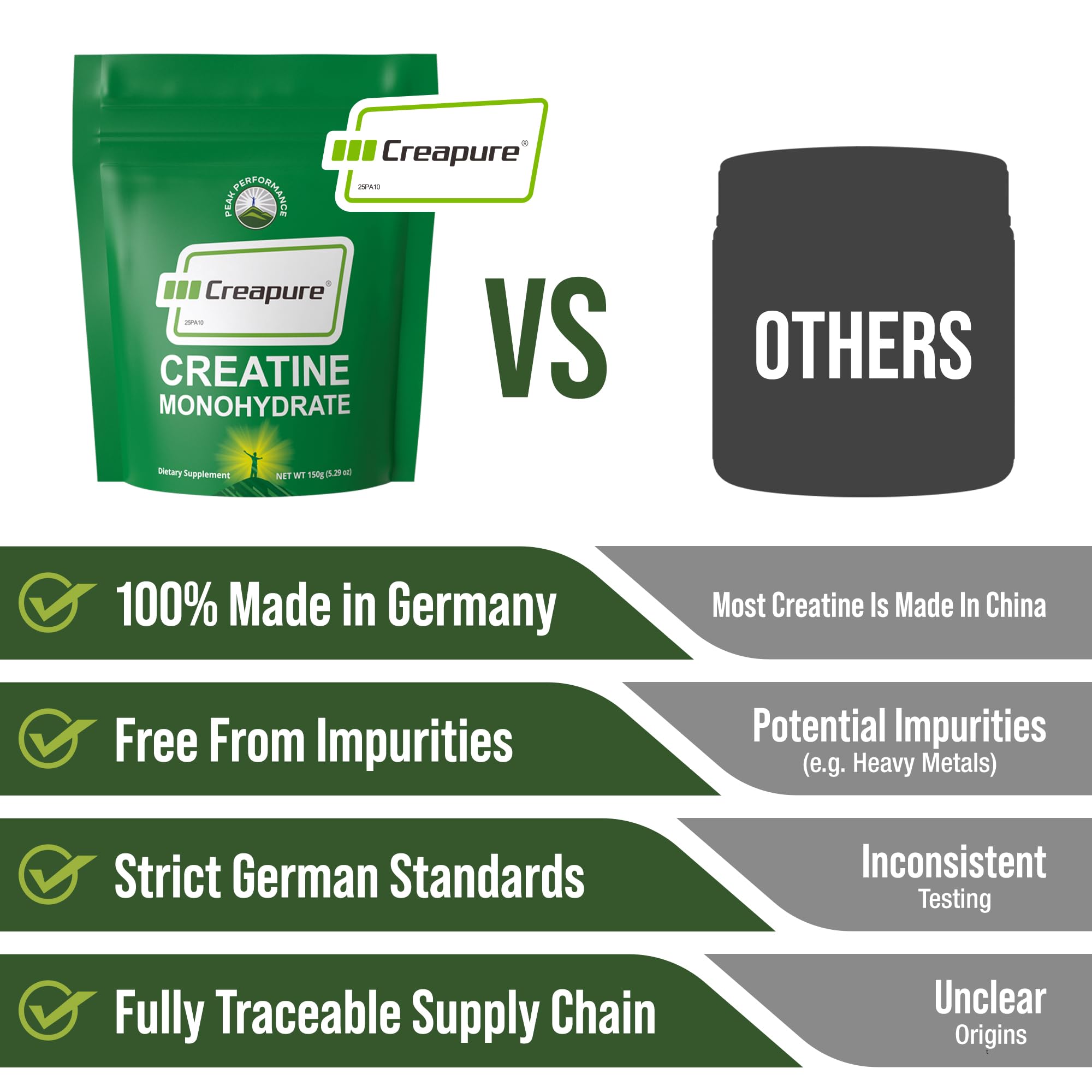 Creapure Creatine Monohydrate Powder. Ultra High Purity German Made Creatine with Nothing Else Added at All. Pure and Unflavored for Men & Women. Zero Bloating, No Sugar, Vegan Friendly Supplement